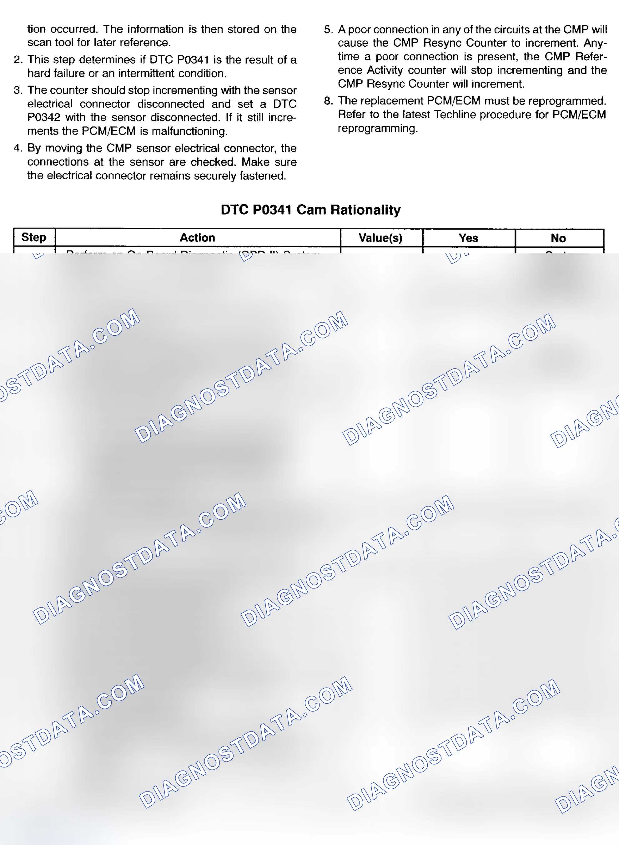 Scheme 128