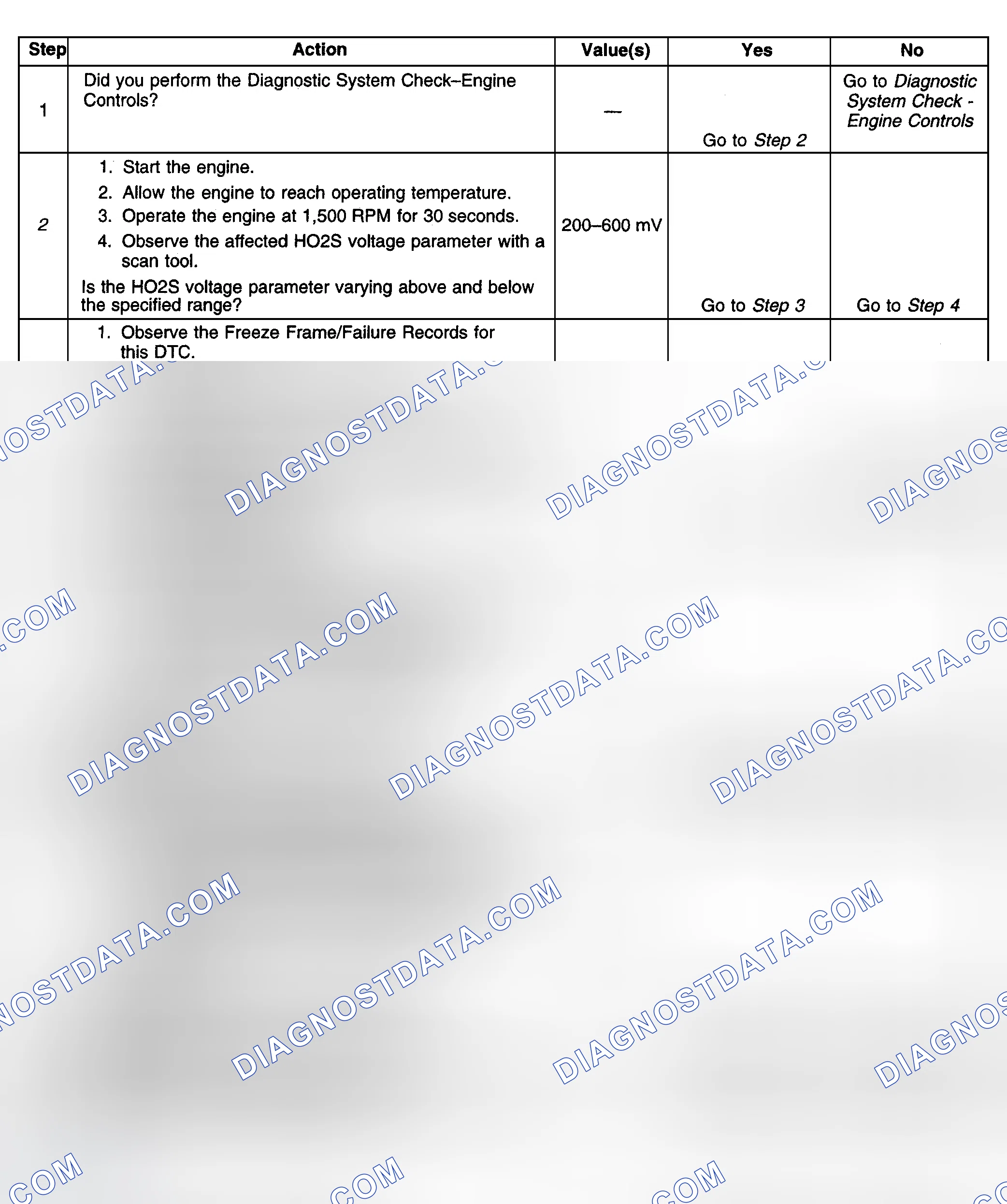 Scheme 372: Diagnostic Procedures