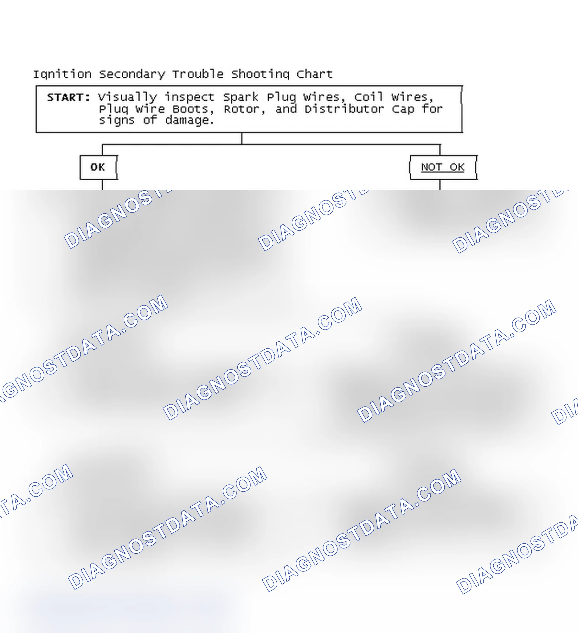 Scheme 3: Ignition Secondary Trouble Shooting Chart