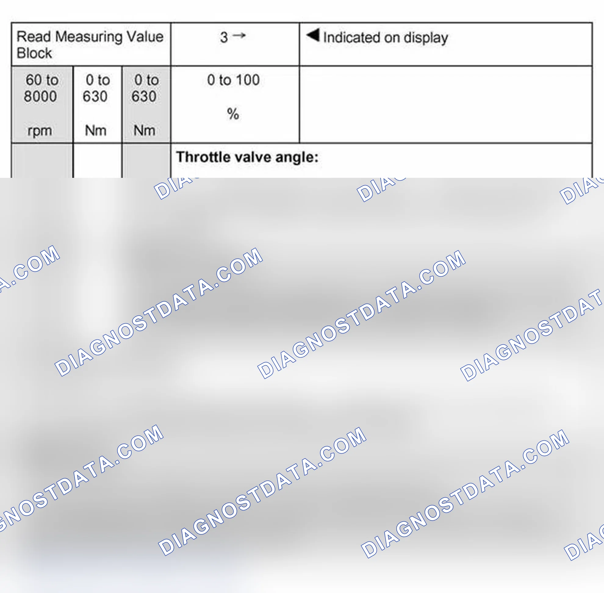 Scheme 201: Read measuring value block: display group 3