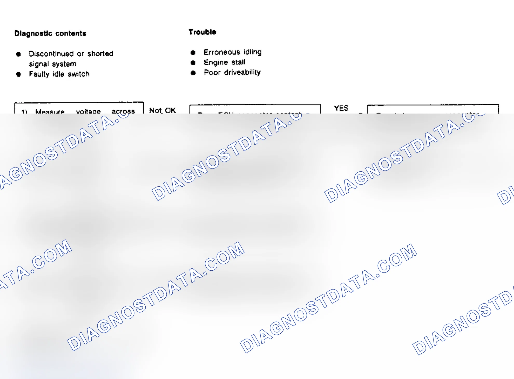 Scheme 113: Flow Chart - Code 42, Idle Switch