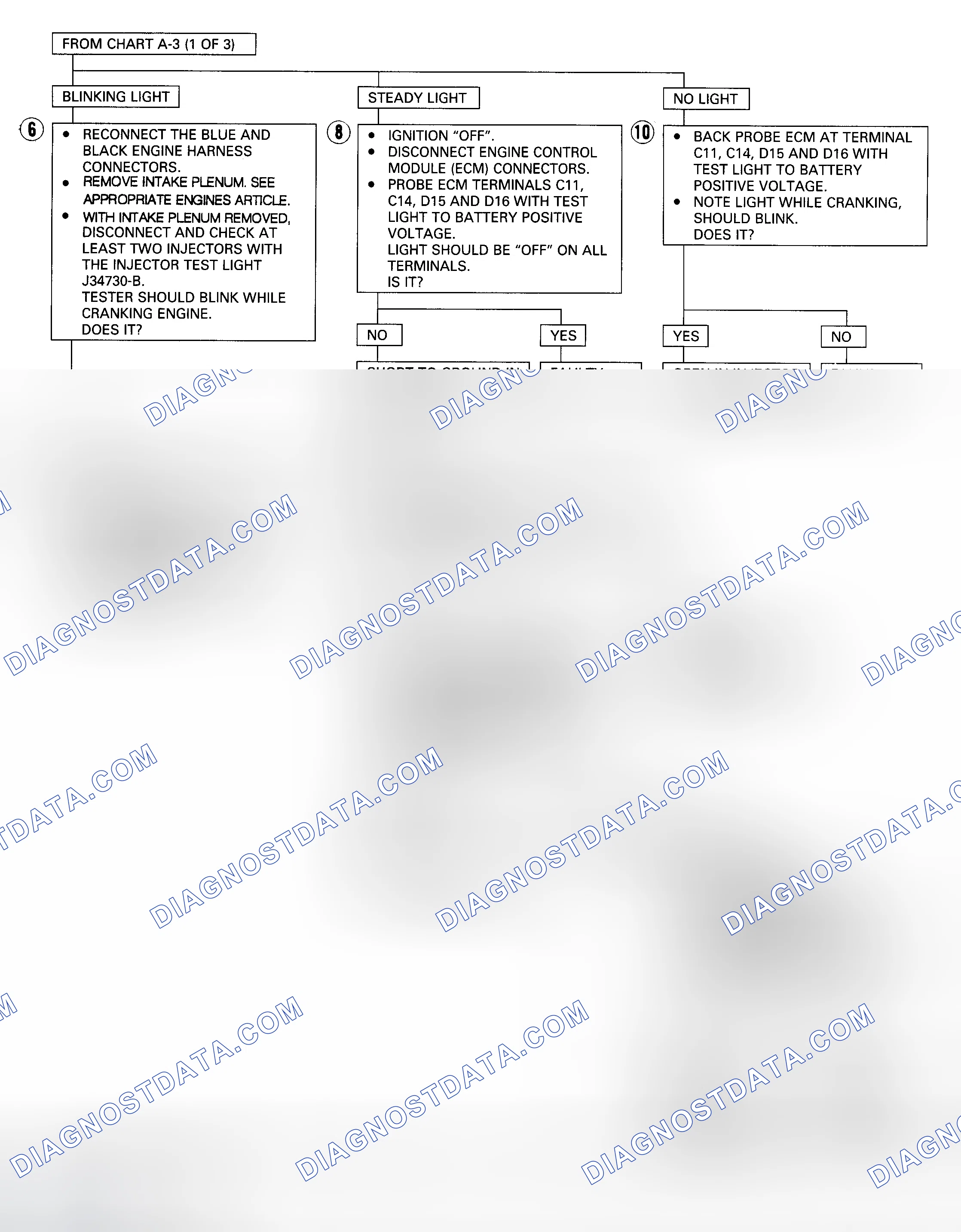 Scheme 22