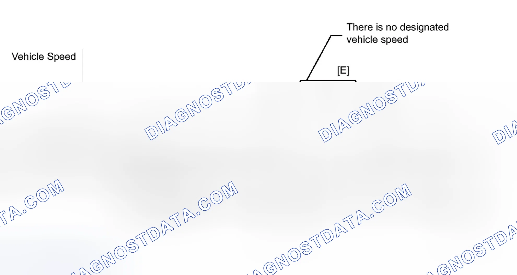 Scheme 101: CONFIRMATION DRIVING PATTERN