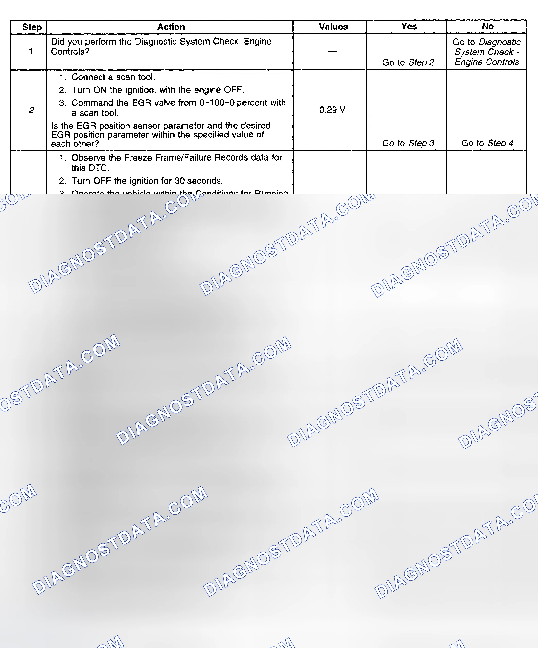 Scheme 391: Diagnostic Procedure