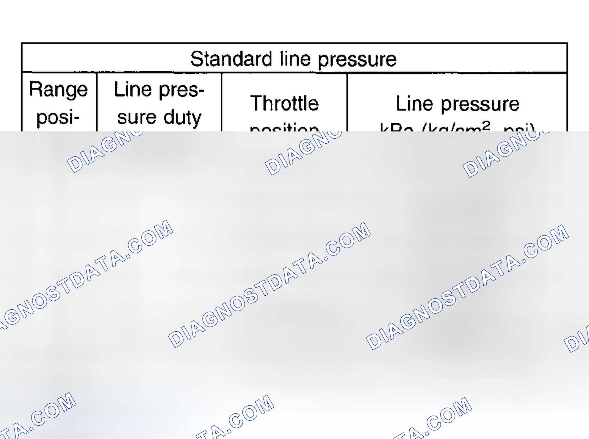 Scheme 59: Line Pressure Specification Chart
