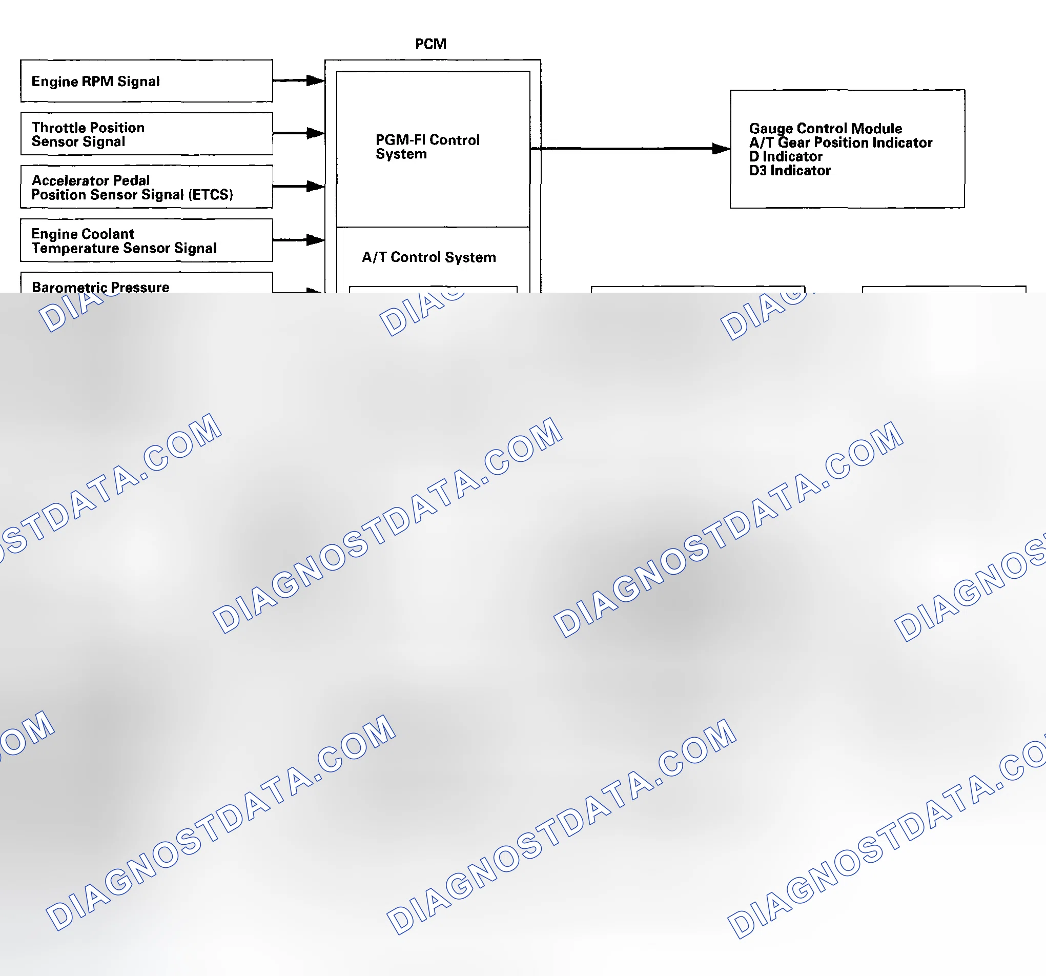 Scheme 334: Functional Diagram