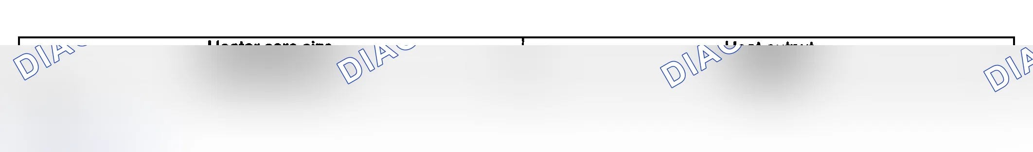 Scheme 84: SPECIFICATIONS