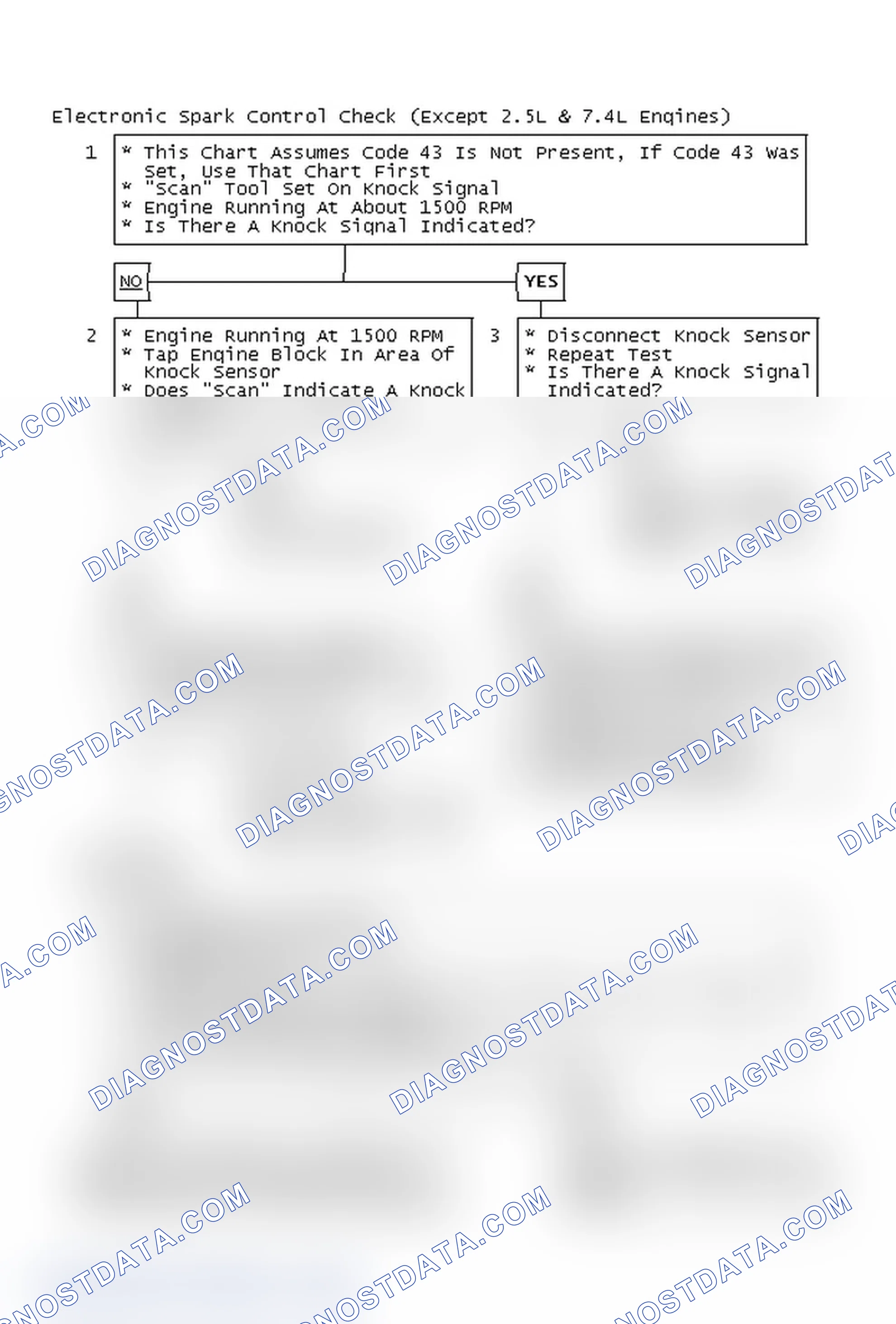 Scheme 117: Electronic Spark Control Check (Except 2.5L & 7.4L Engines)