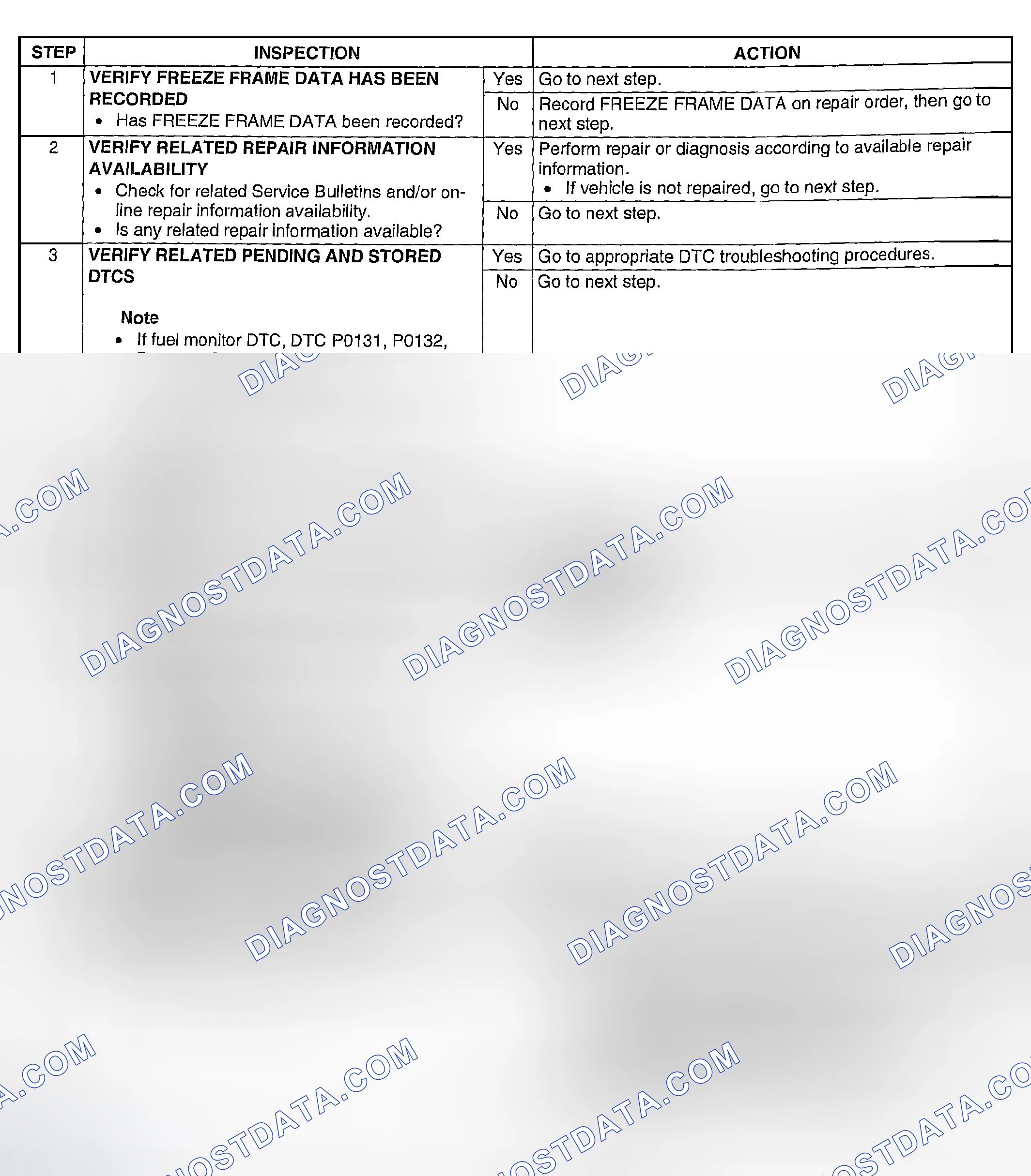 Scheme 88: Diagnostic Procedure
