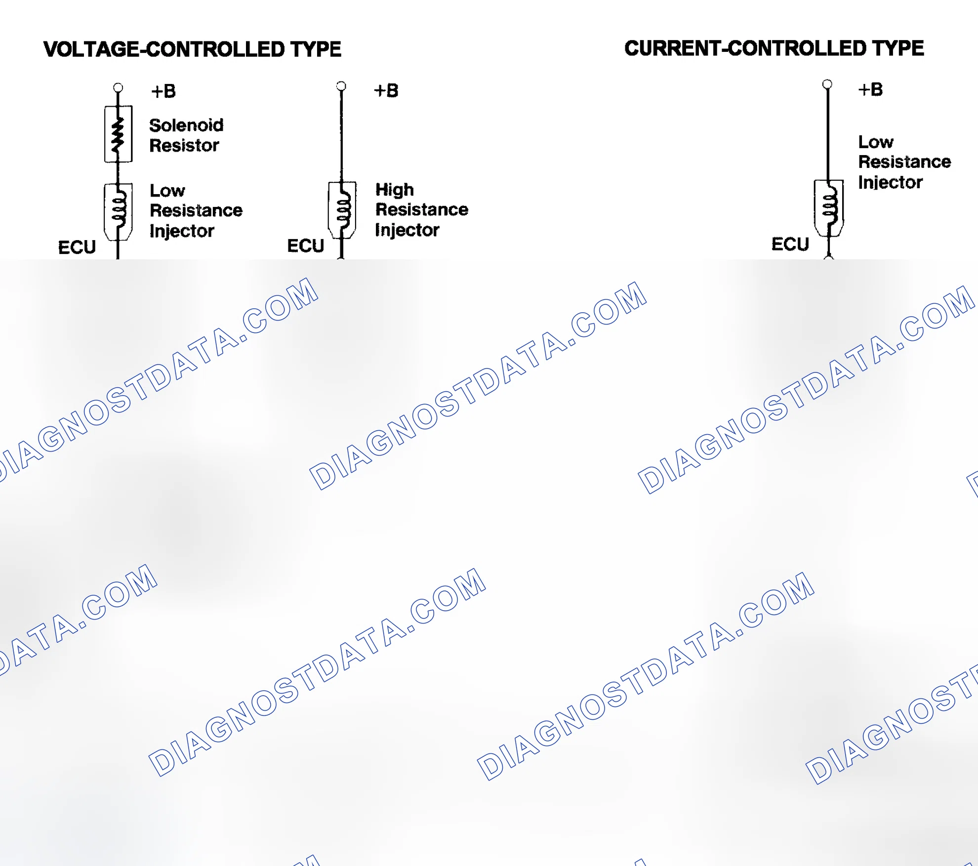 Scheme 4: Injector Driver Types - Current and Voltage