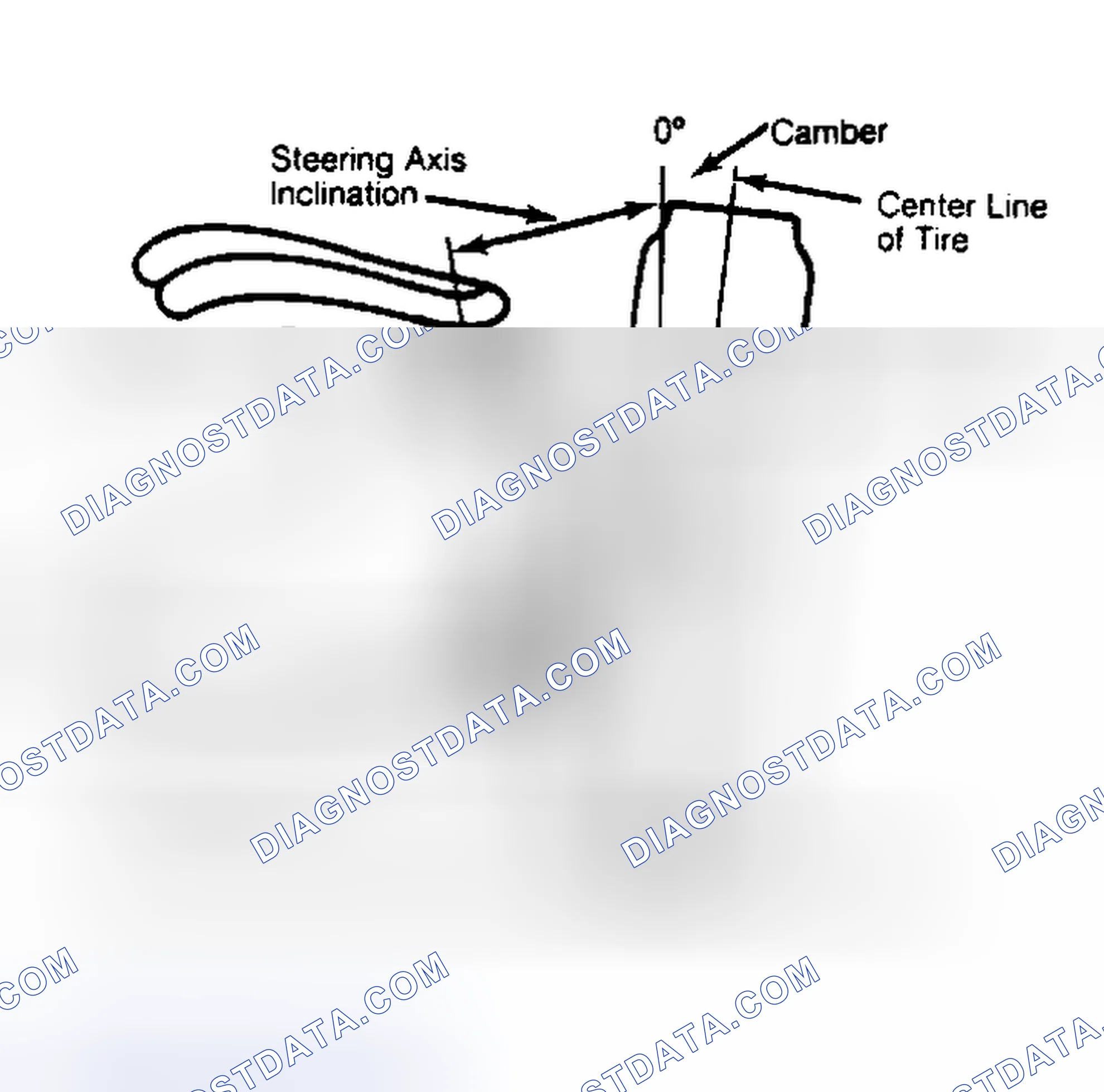 Scheme 6: Checking Steering Axis Inclination