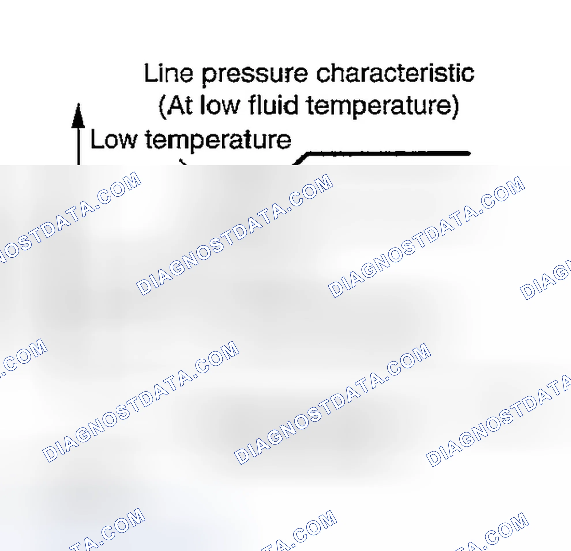 Scheme 102: At Low Fluid Temperature