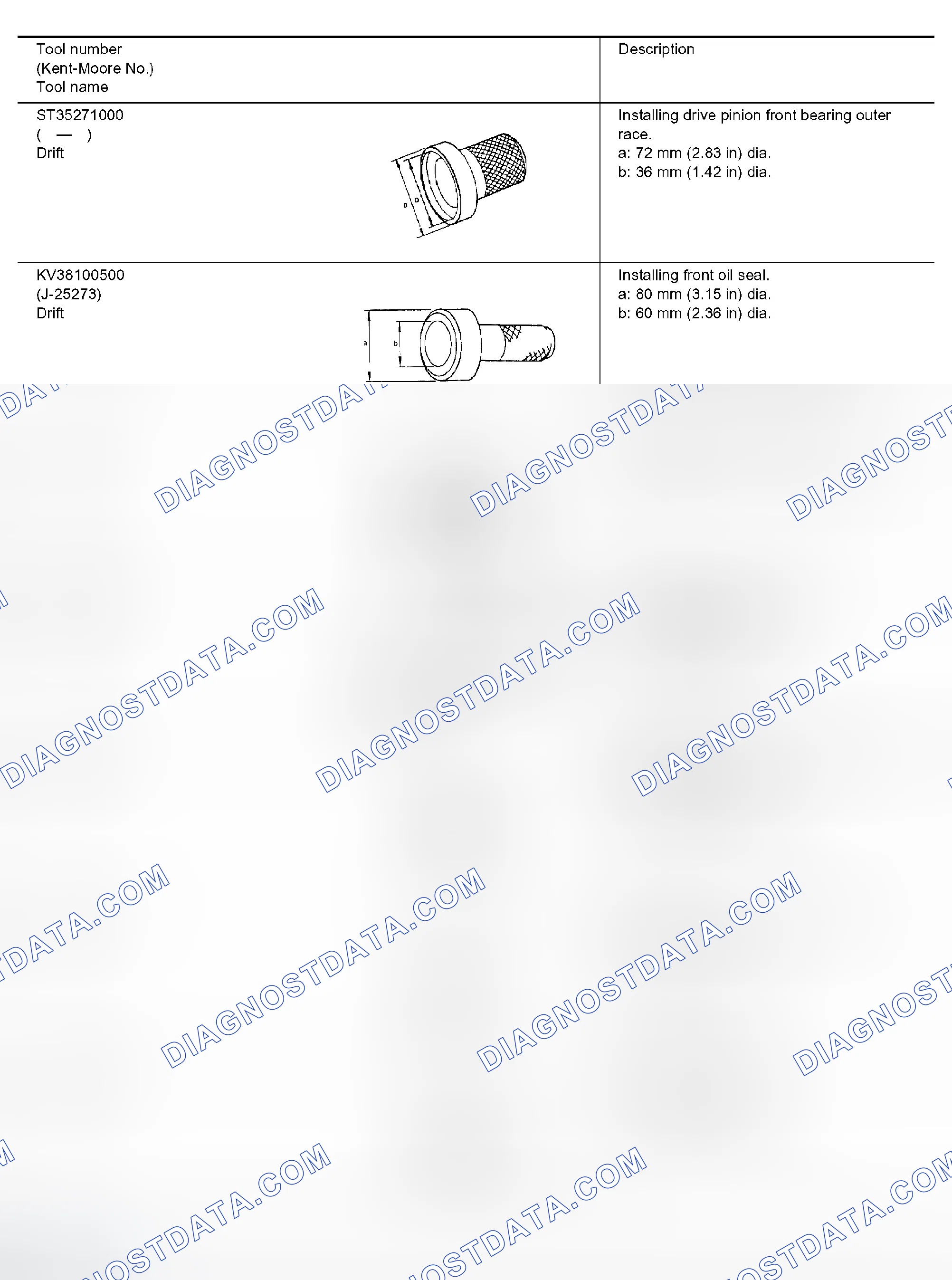 Scheme 20: SPECIAL SERVICE TOOLS