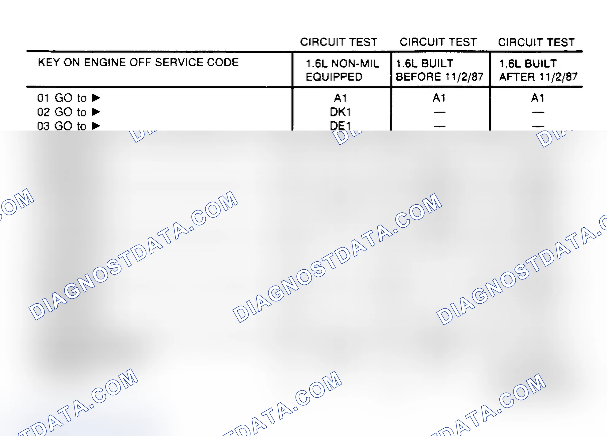 Scheme 14: Continuous Memory/Monitor Self-Test Chart