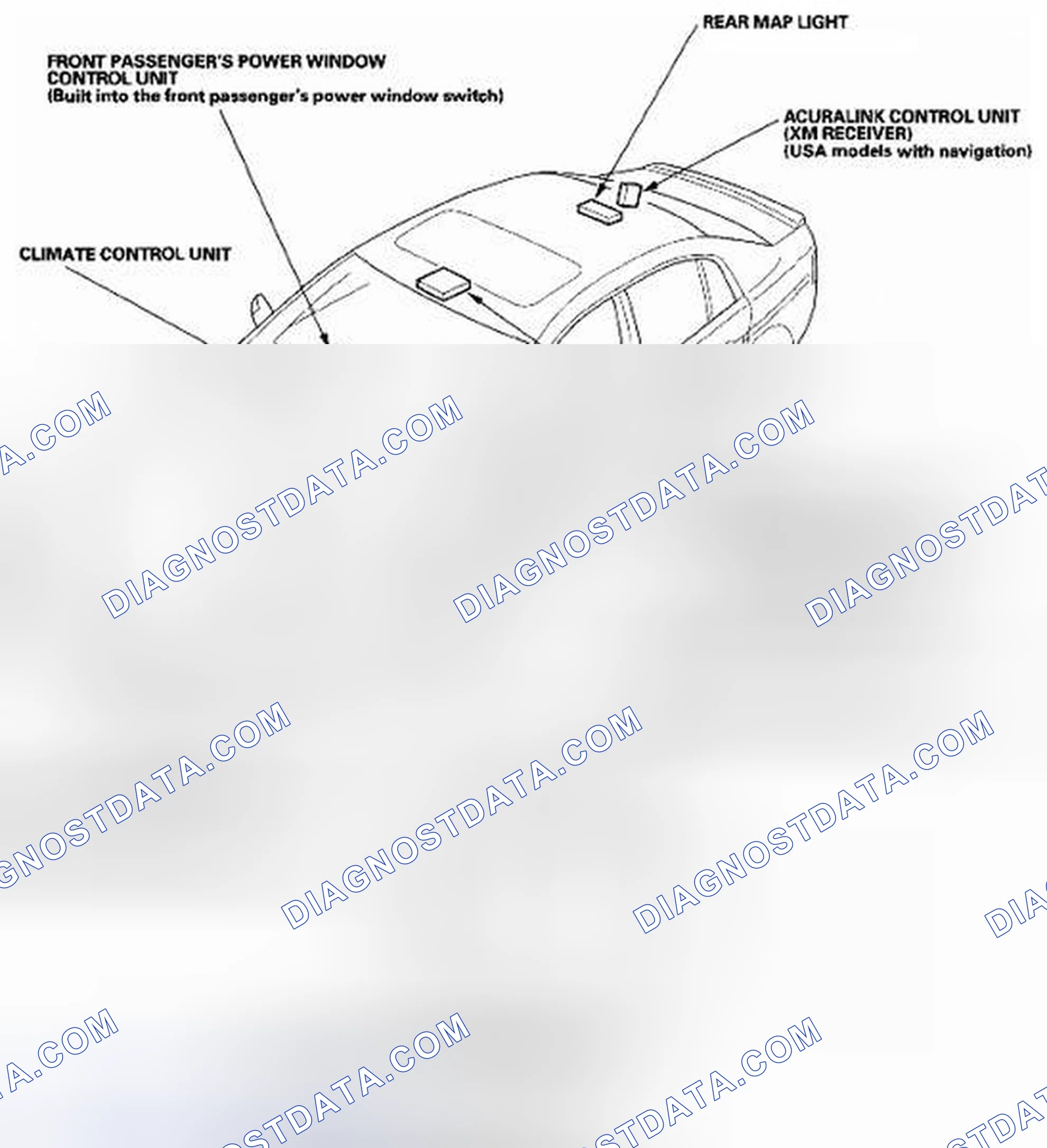 Scheme 1: Component Location Index