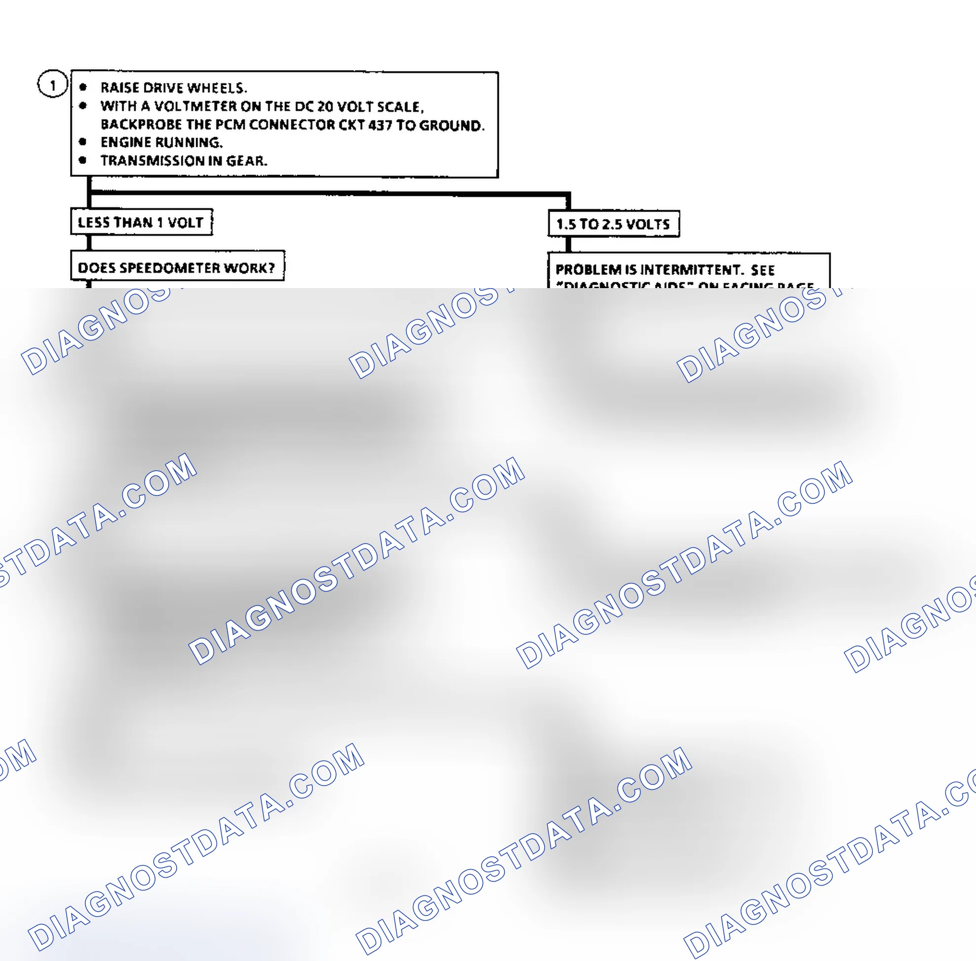 Scheme 280: Diagnostic Aids