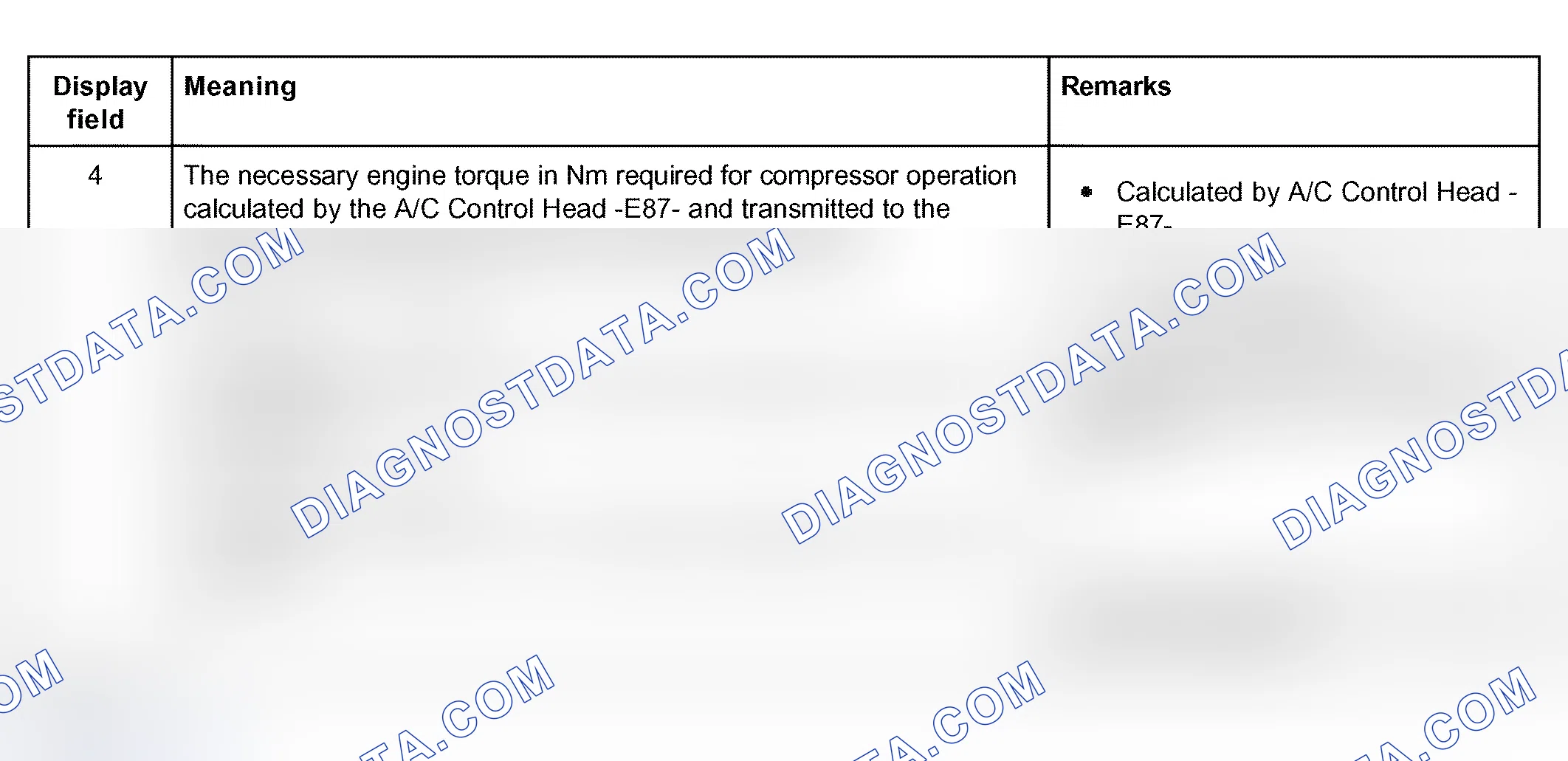Scheme 136