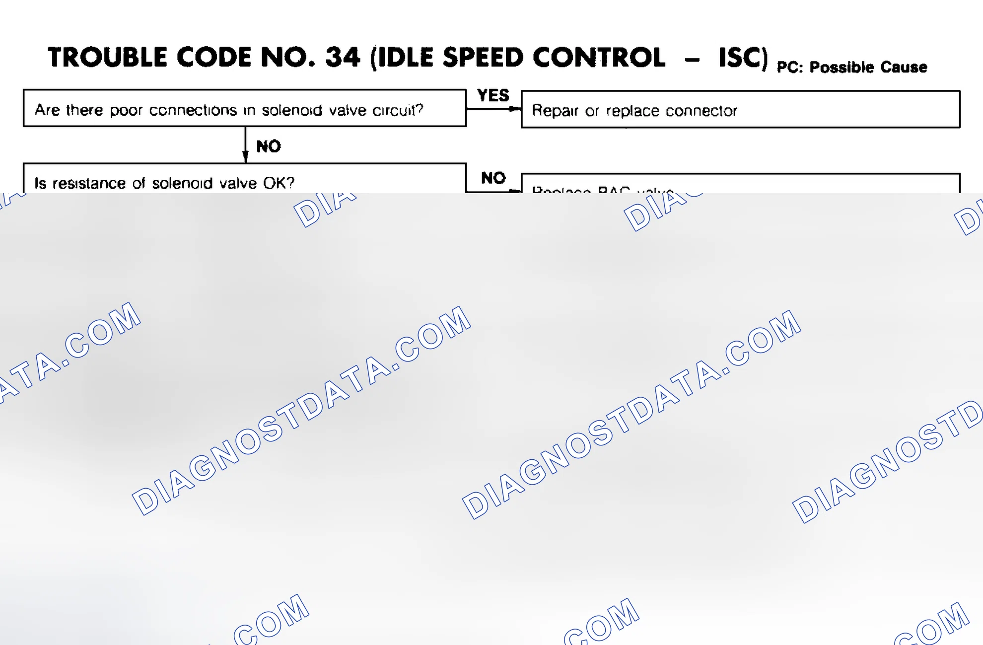 Scheme 112: CODE 34: (IDLE SPEED CONTROL - ISC)