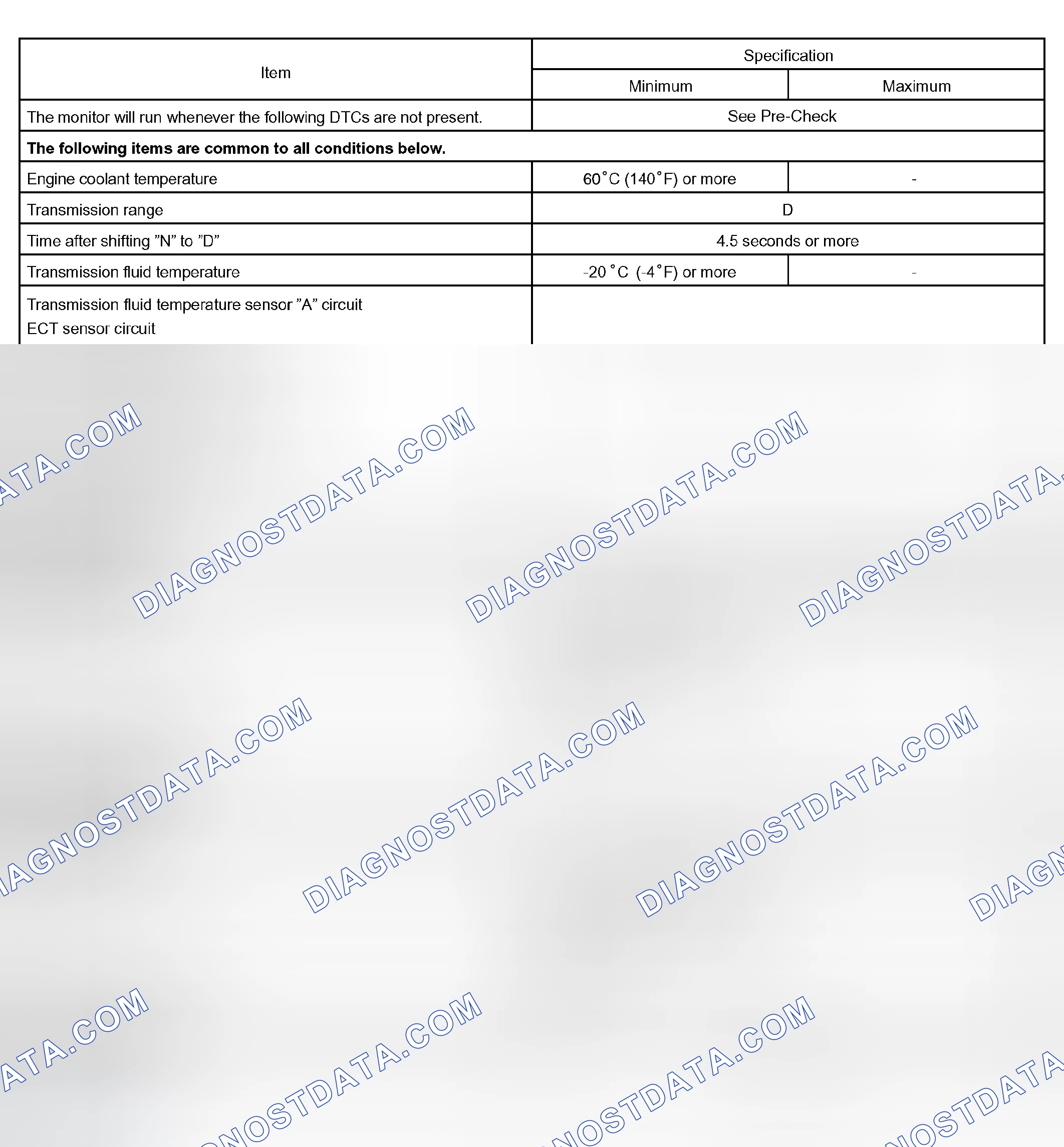 Scheme 194: P0746