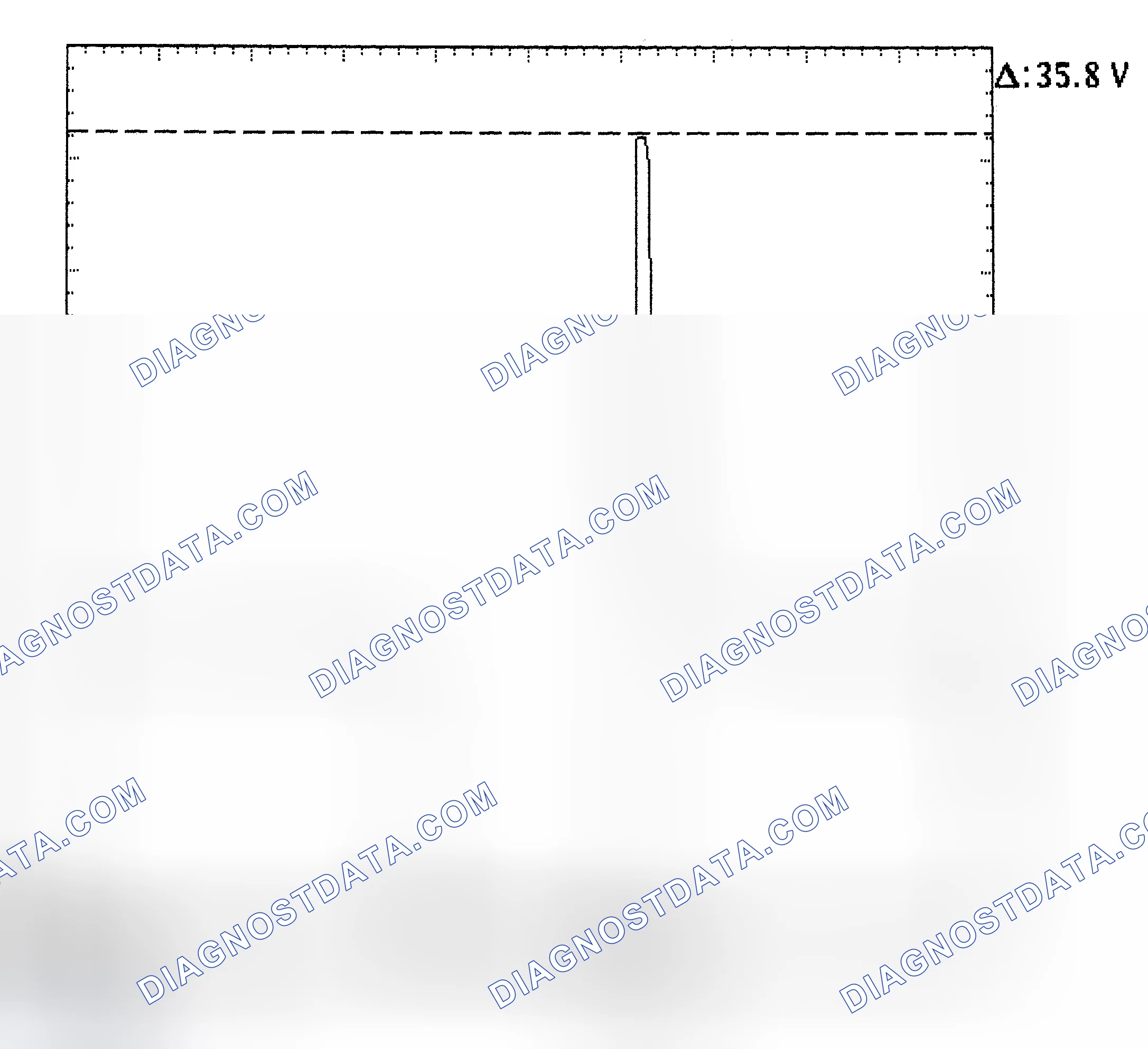 Scheme 28: Injector Bank - Known Good - Voltage Pattern