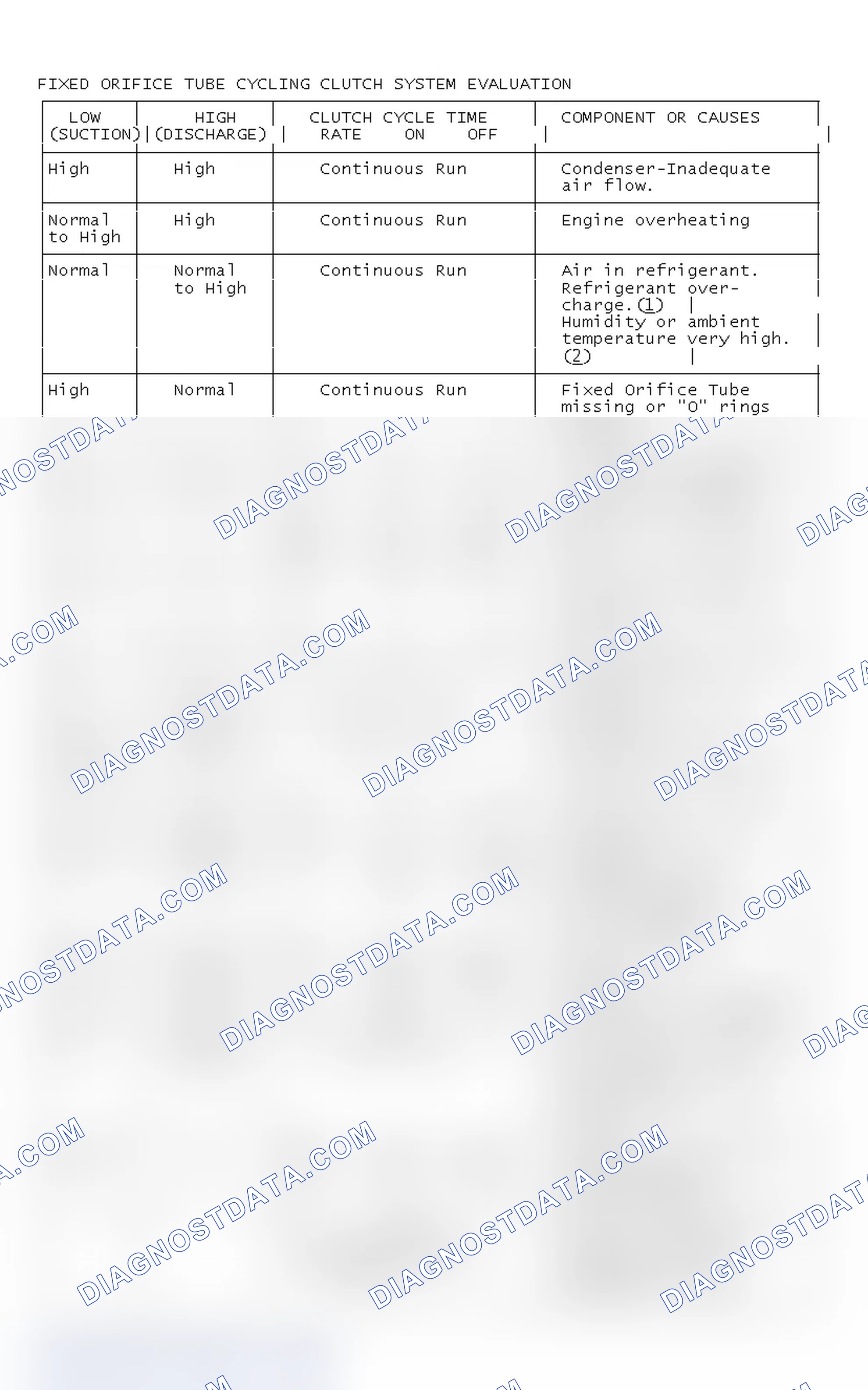 Scheme 19: Fixed Orifice Tube Cycling Clutch System Evaluation