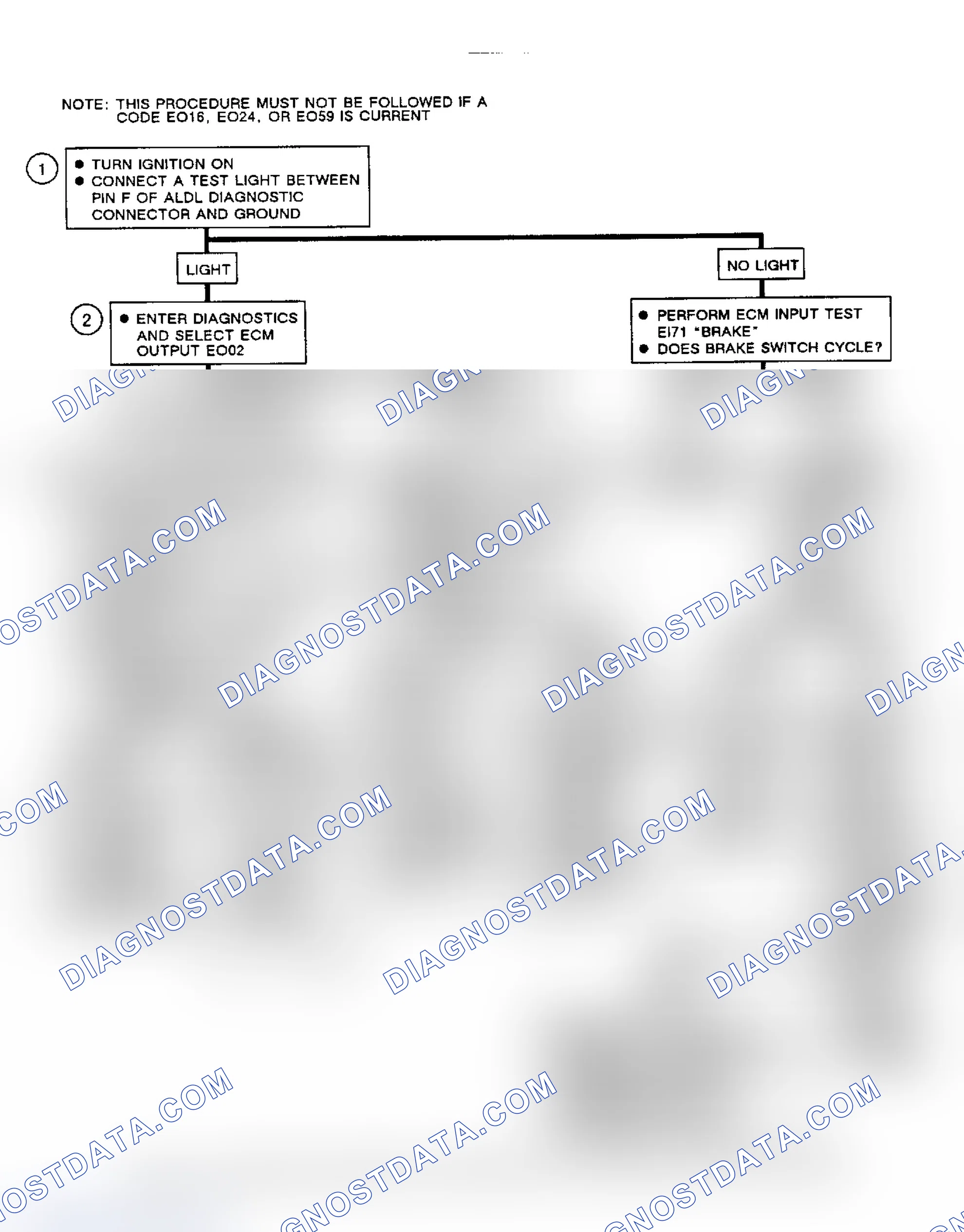 Scheme 260: Flow Chart, Code EO39, VCC Engagement Problem