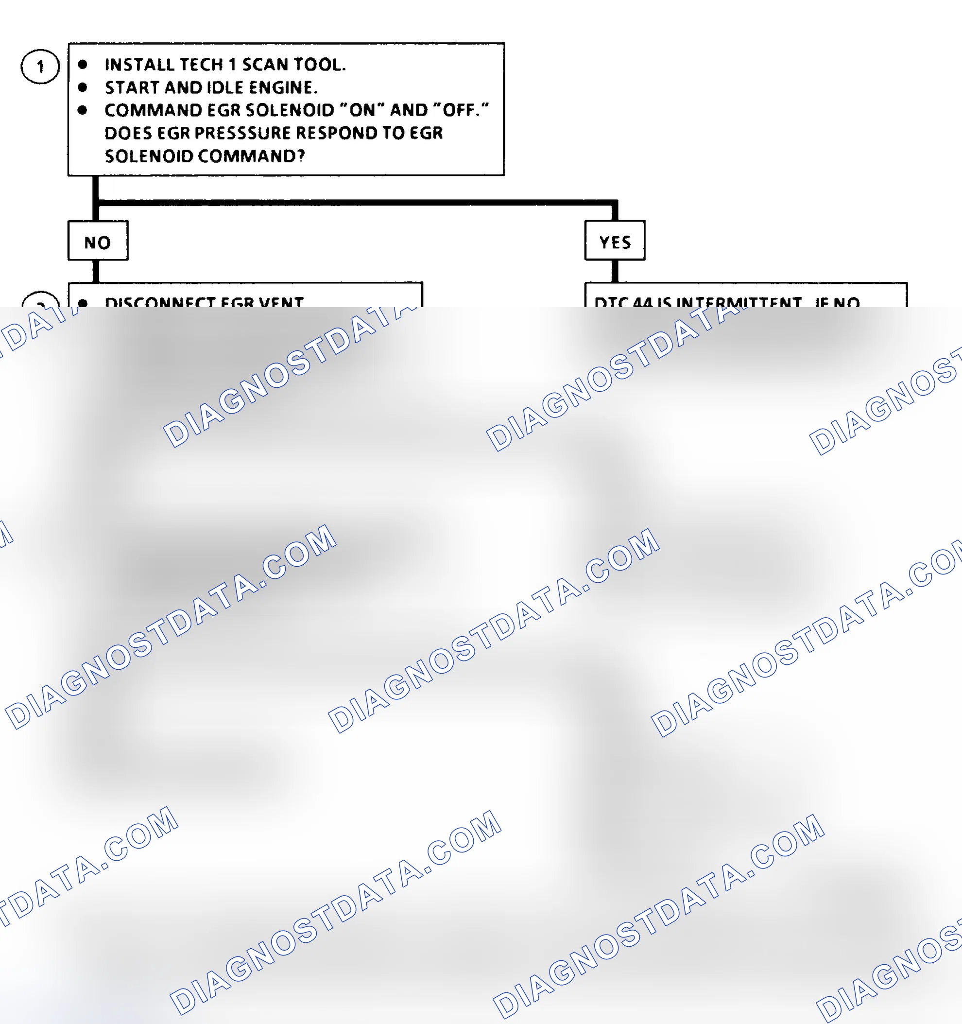 Scheme 206: DTC 44 Flow Chart EGR Pulse Width Error