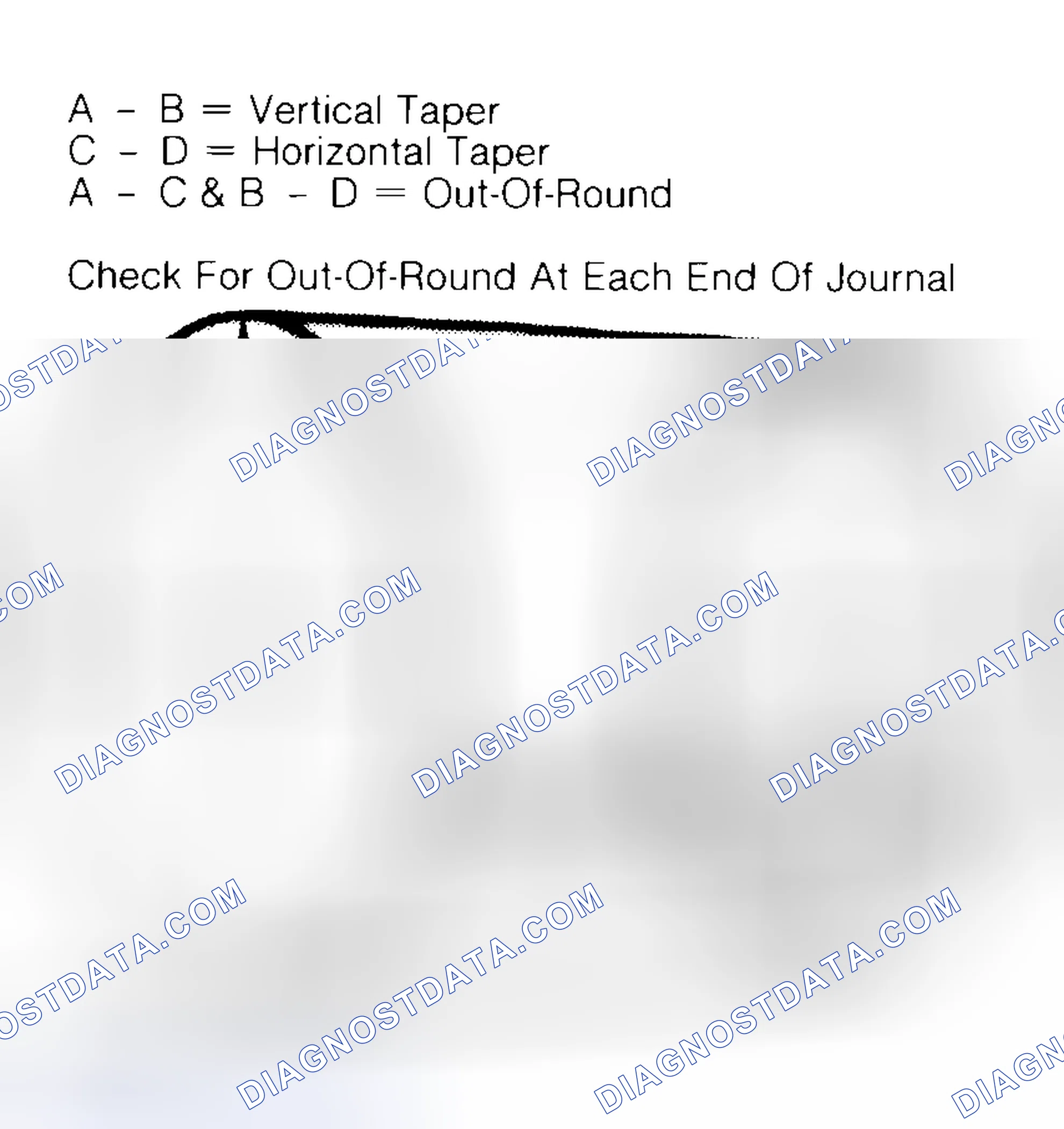 Scheme 5: Measuring Crankshaft Journals