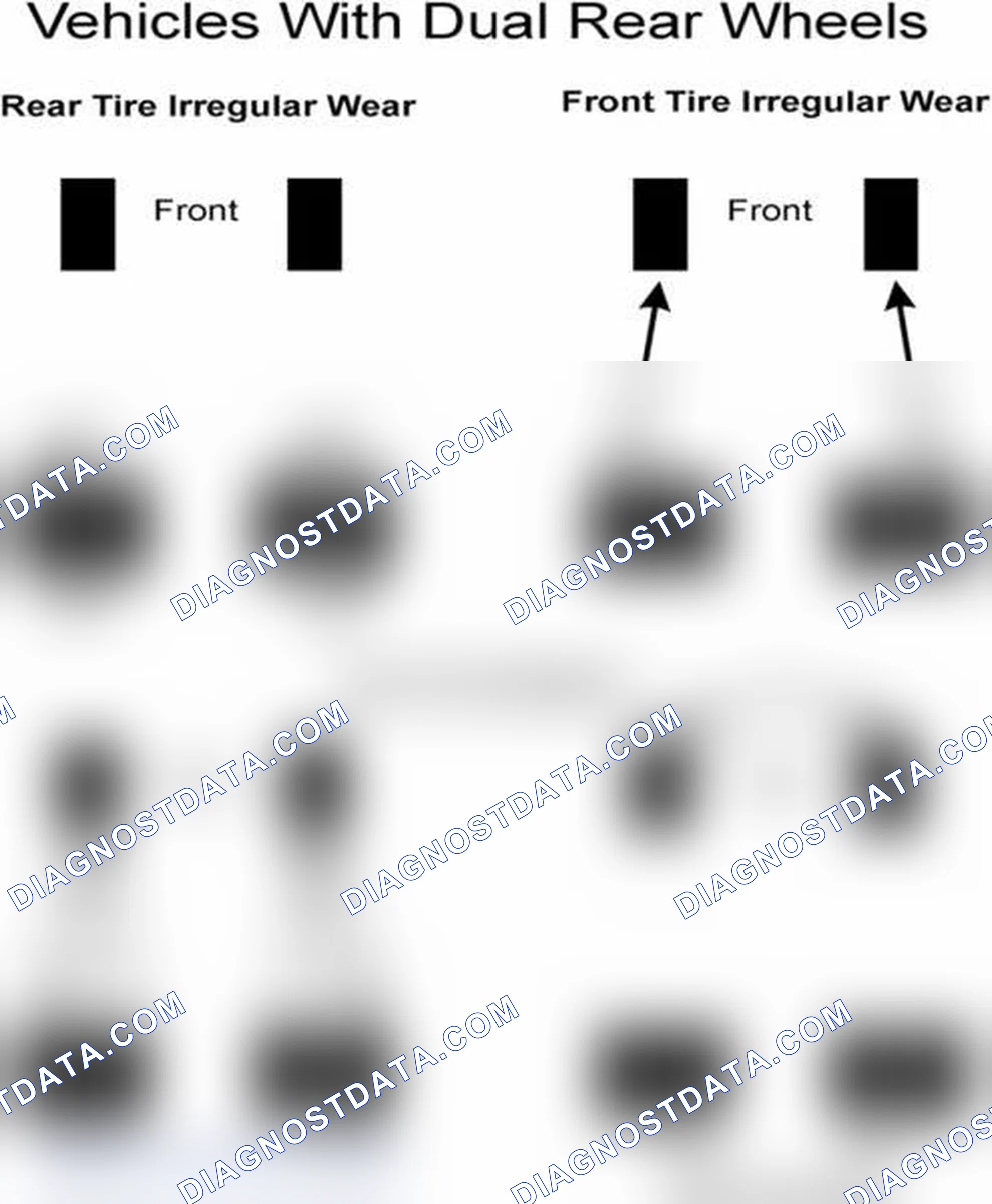 Scheme 30: Popular Tire Rotation Patterns - With Dual Rear Wheels