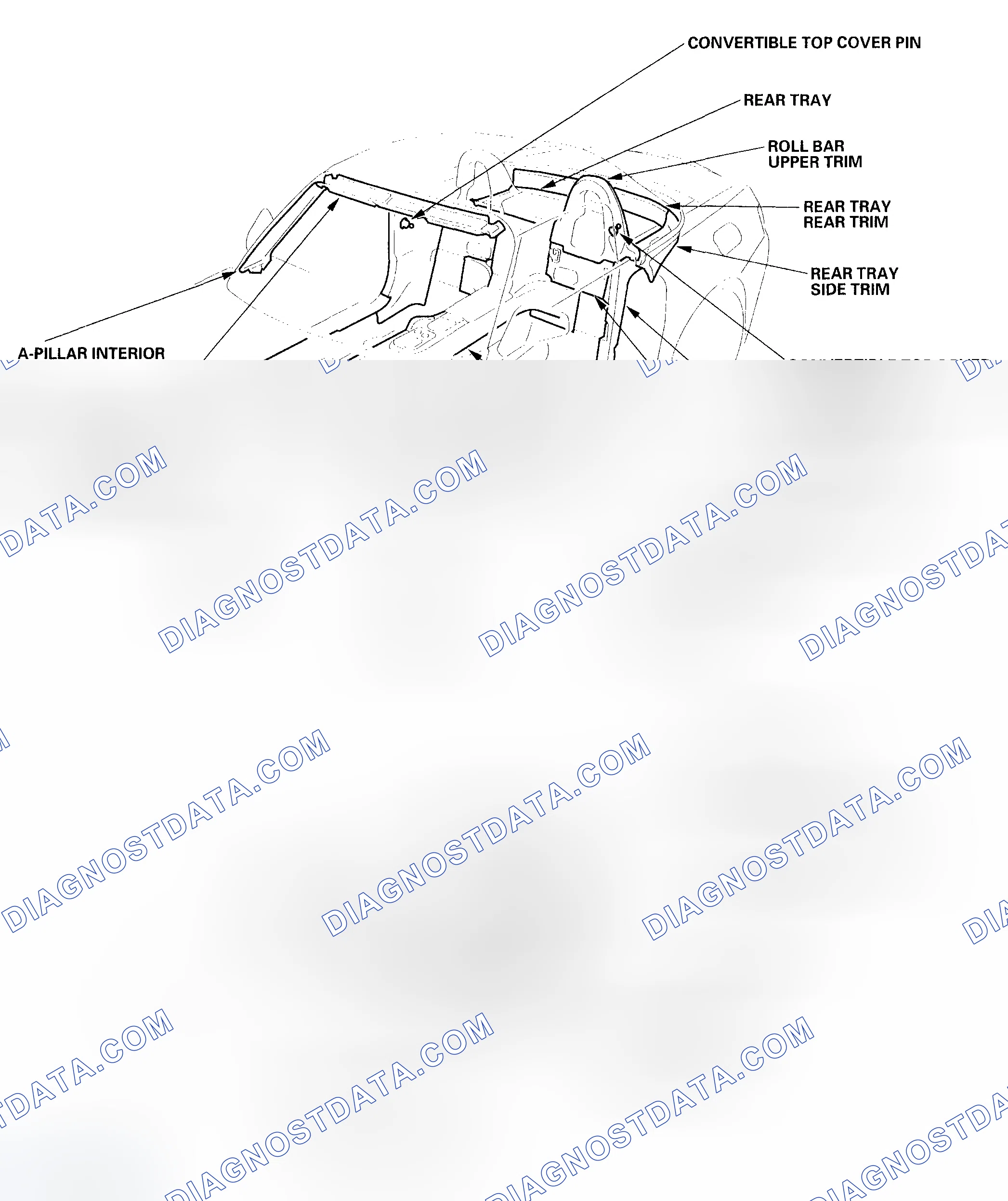 Scheme 1: Component Location Index