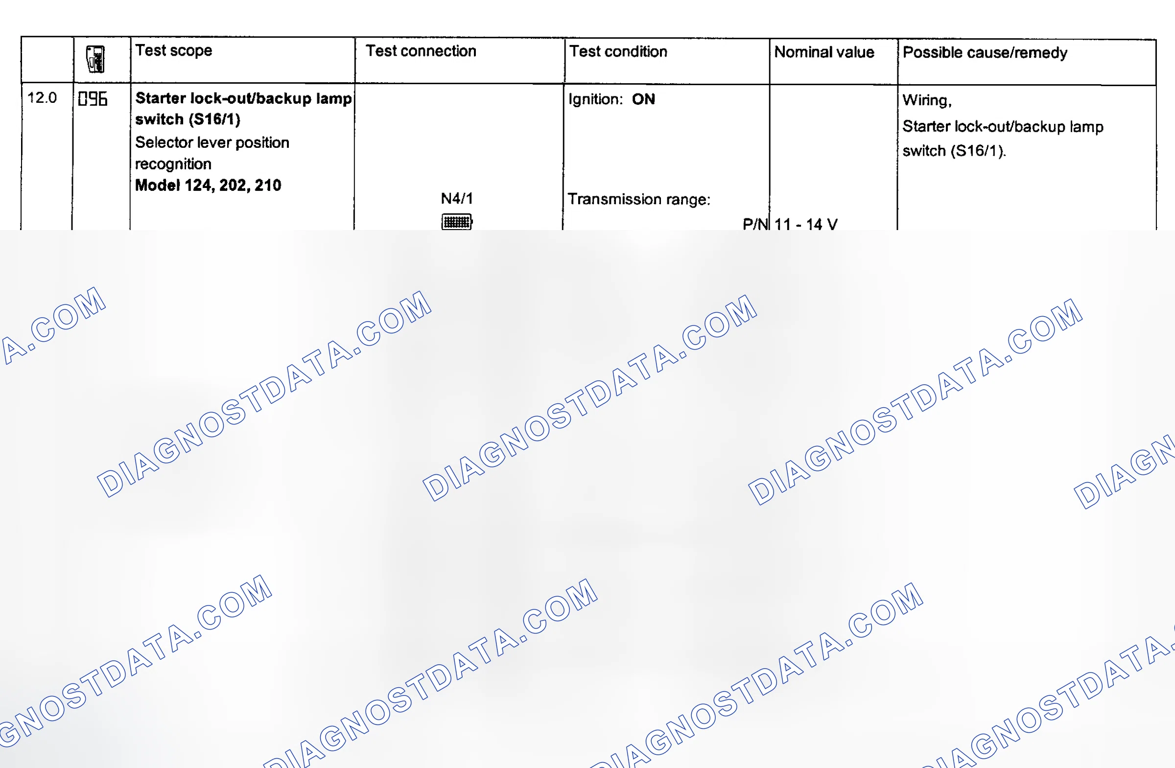Scheme 118: Electronic Acceleration System Tests 12.0