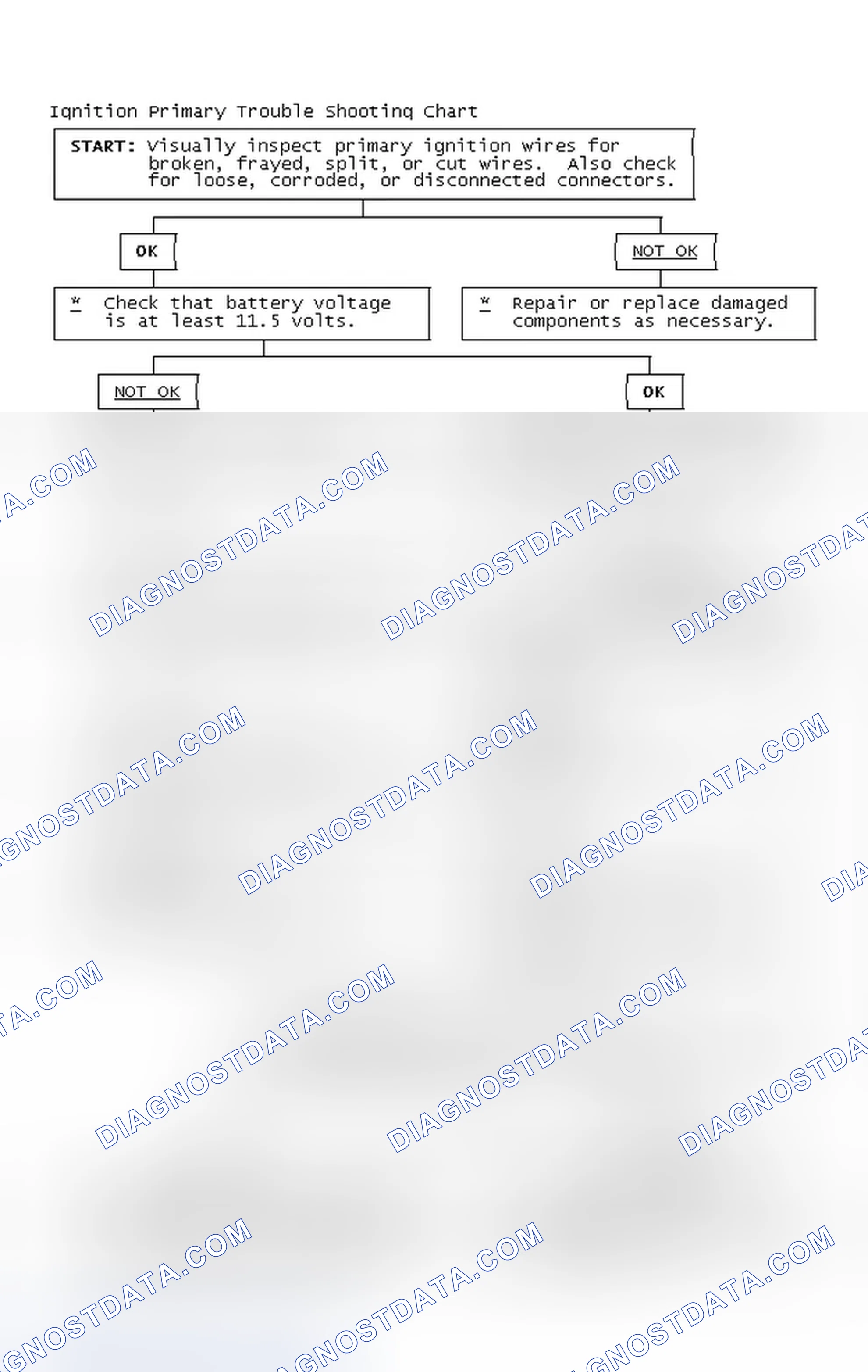 Scheme 4: Ignition Primary Trouble Shooting Chart