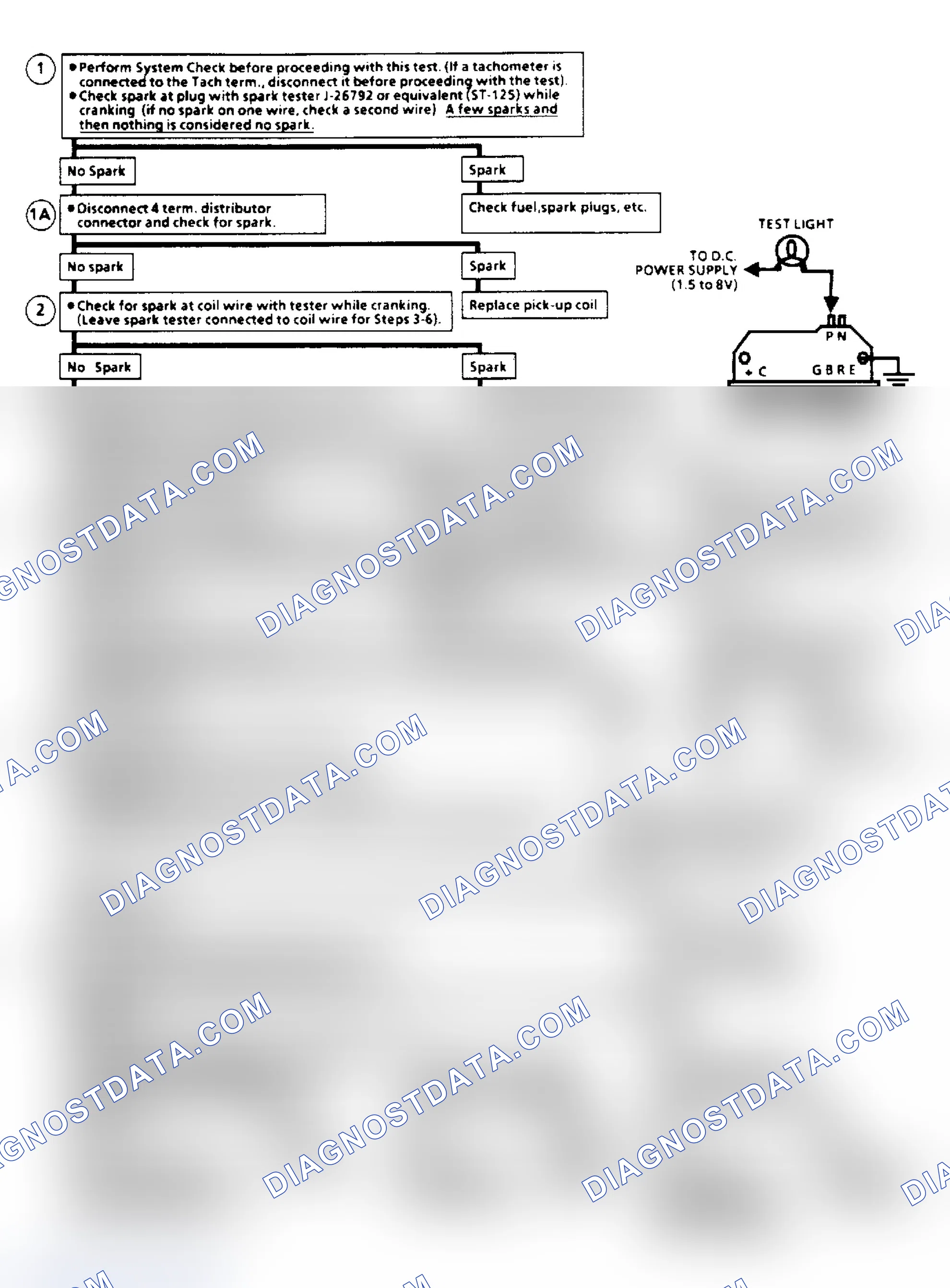 Scheme 133: Ignition System Check Flow Chart (Remote Coil/Sealed Connector Distributor) (Except 2.5L "S/T" Series)