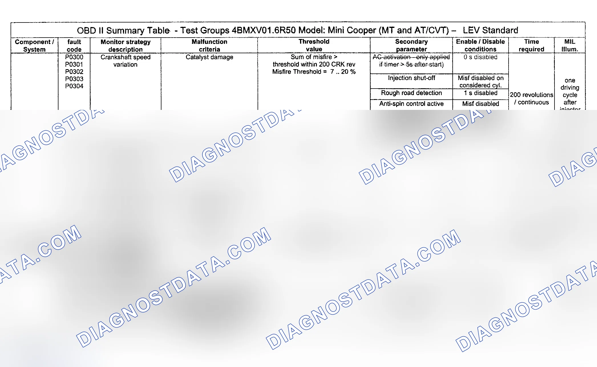 Scheme 39: DTC Diagnosis (Cooper Engine Type LEV Standard/Test Group: 4BMXV01.6R50) - 2 Of 16