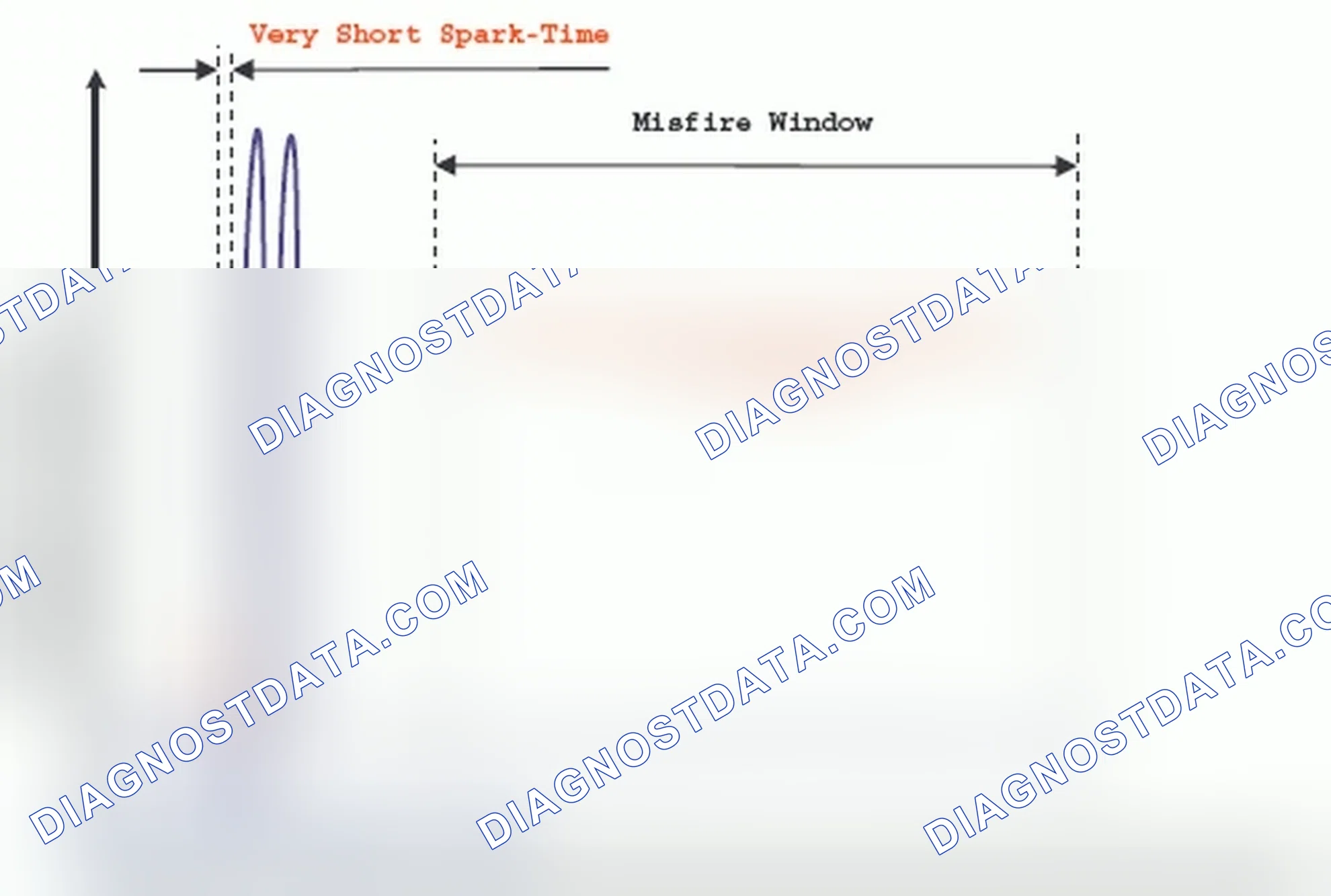 Scheme 255: Misfire Detection Method