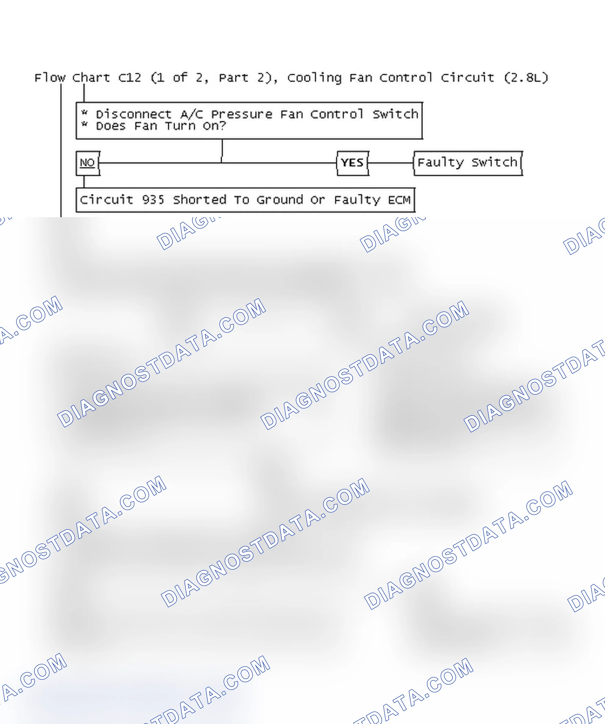 Scheme 675: Flow Chart C12 (1 Of 2, Part 2), Cooling Fan Control Circuit (2.8L)