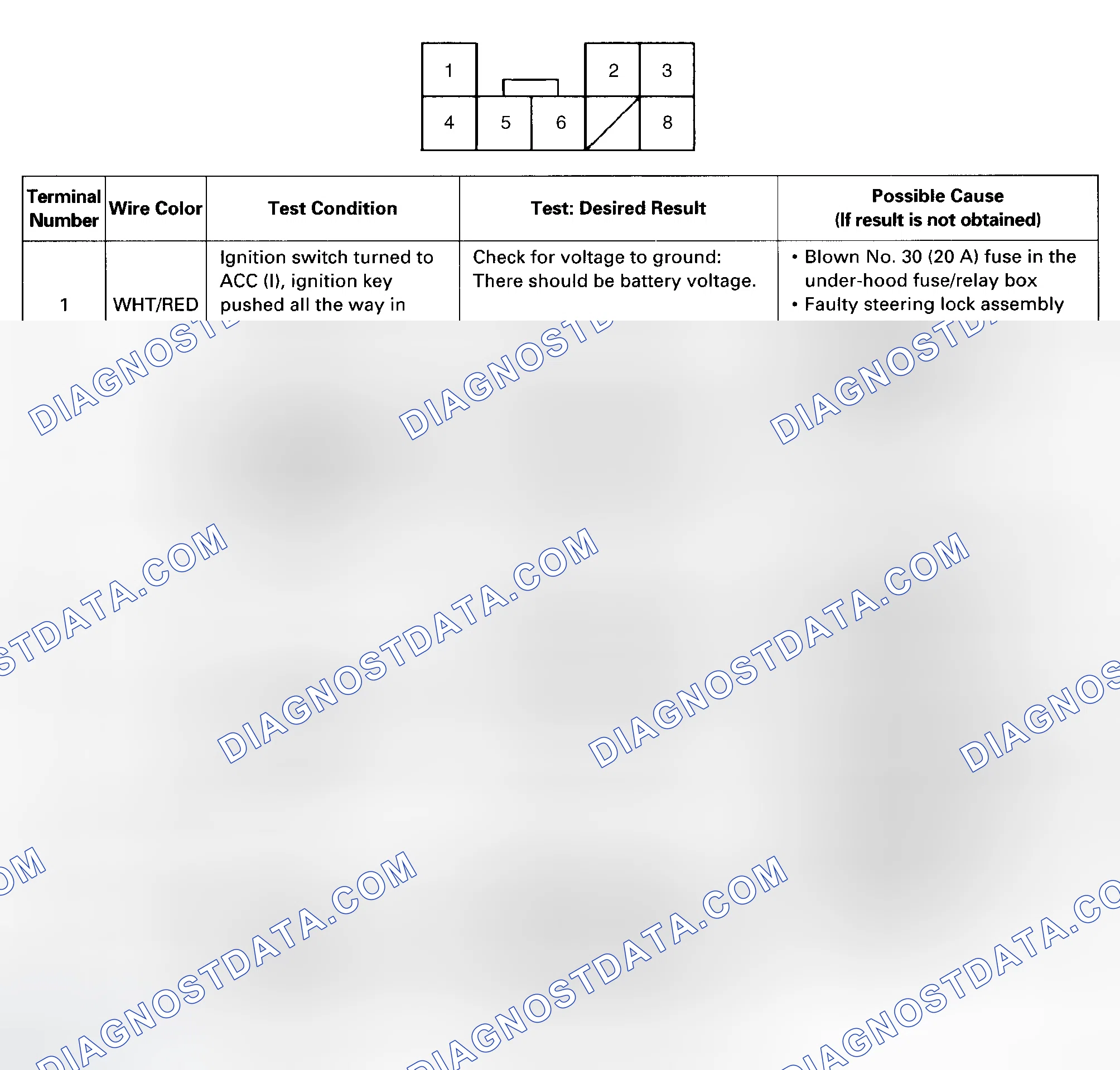 Scheme 136