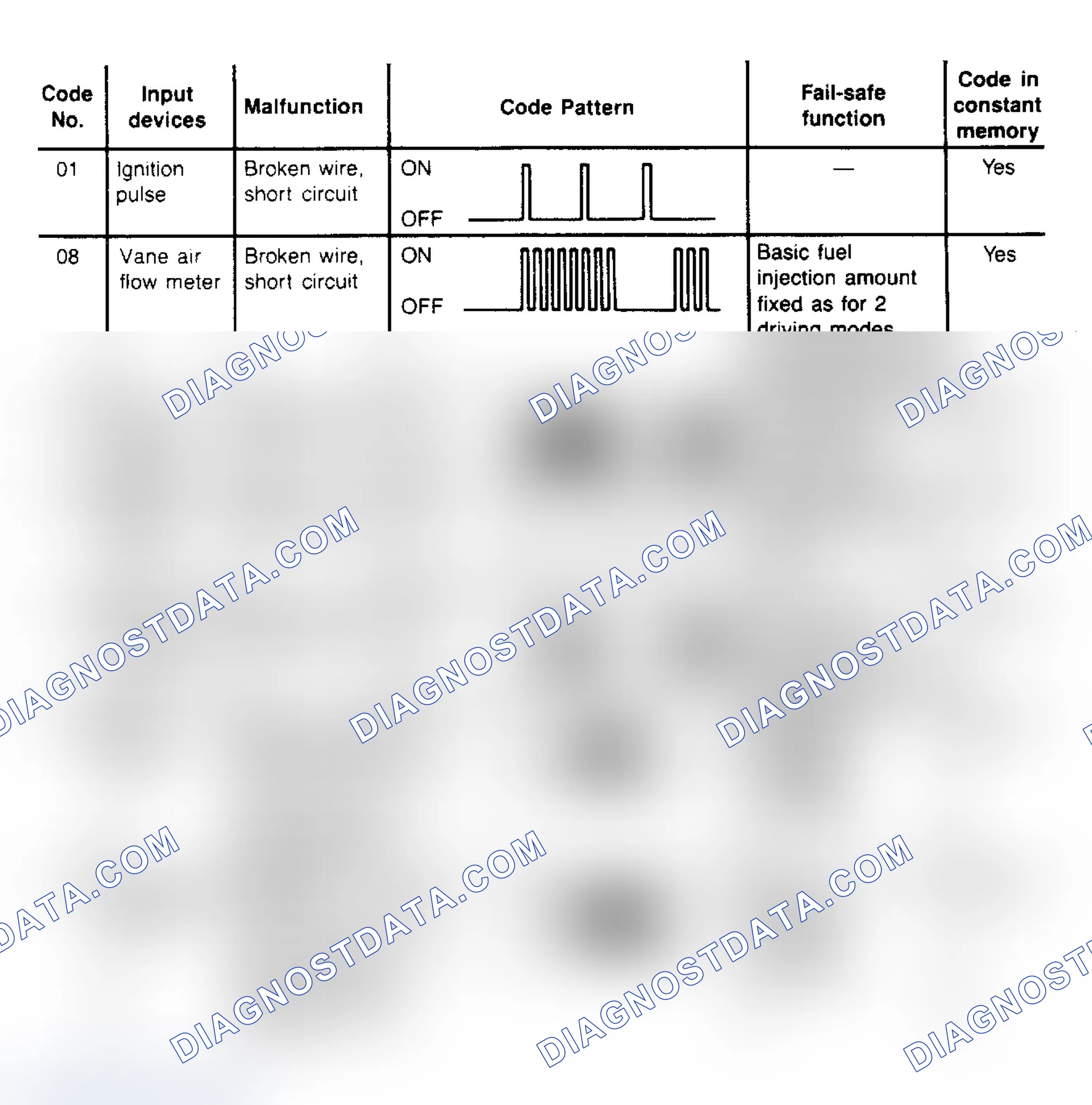 Scheme 16: Fault Code Chart, Vehicles Built After 11/2/87 (1 of 2)