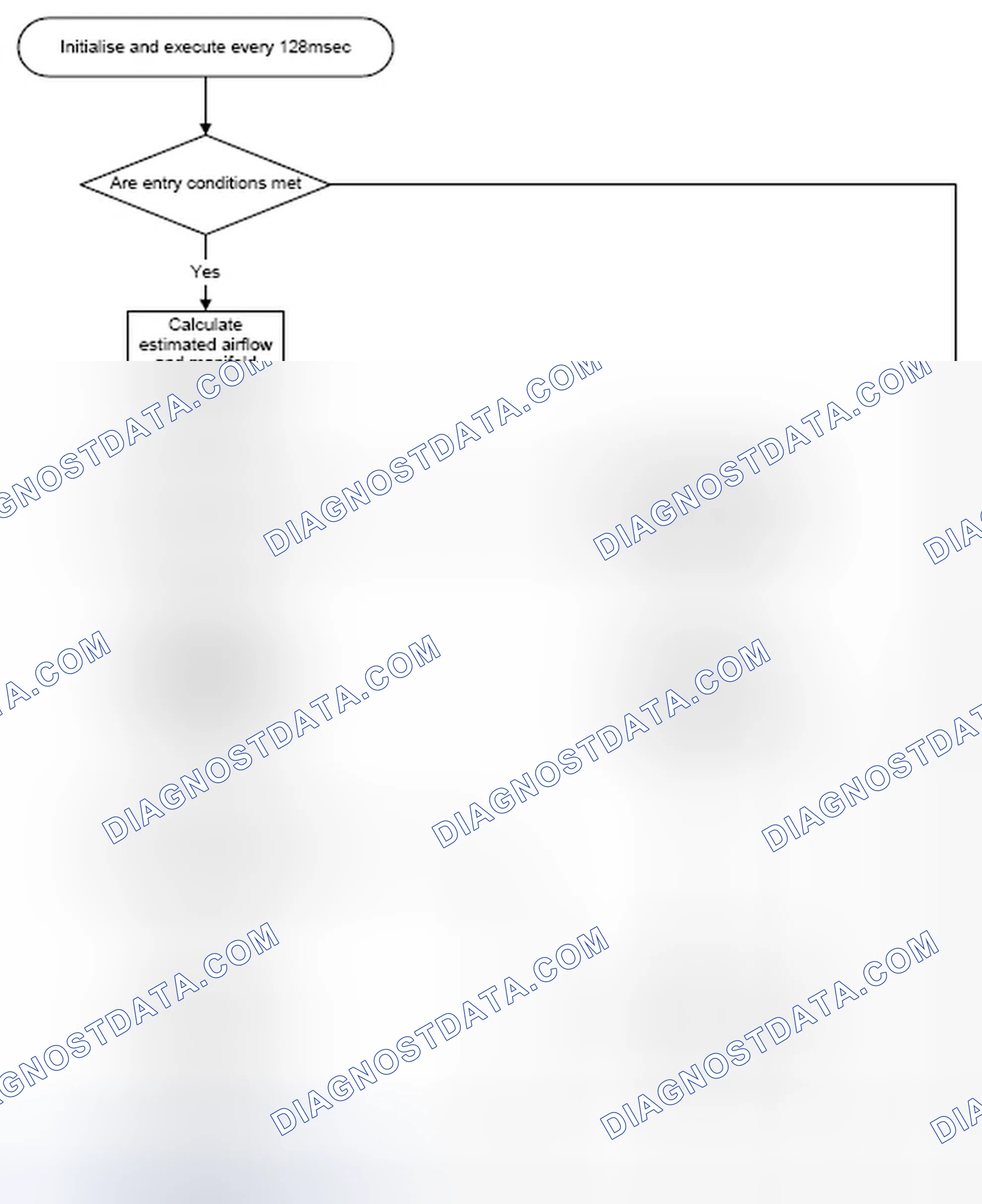 Scheme 68: 4.12.3 Mass Airflow Sensor Flow Chart