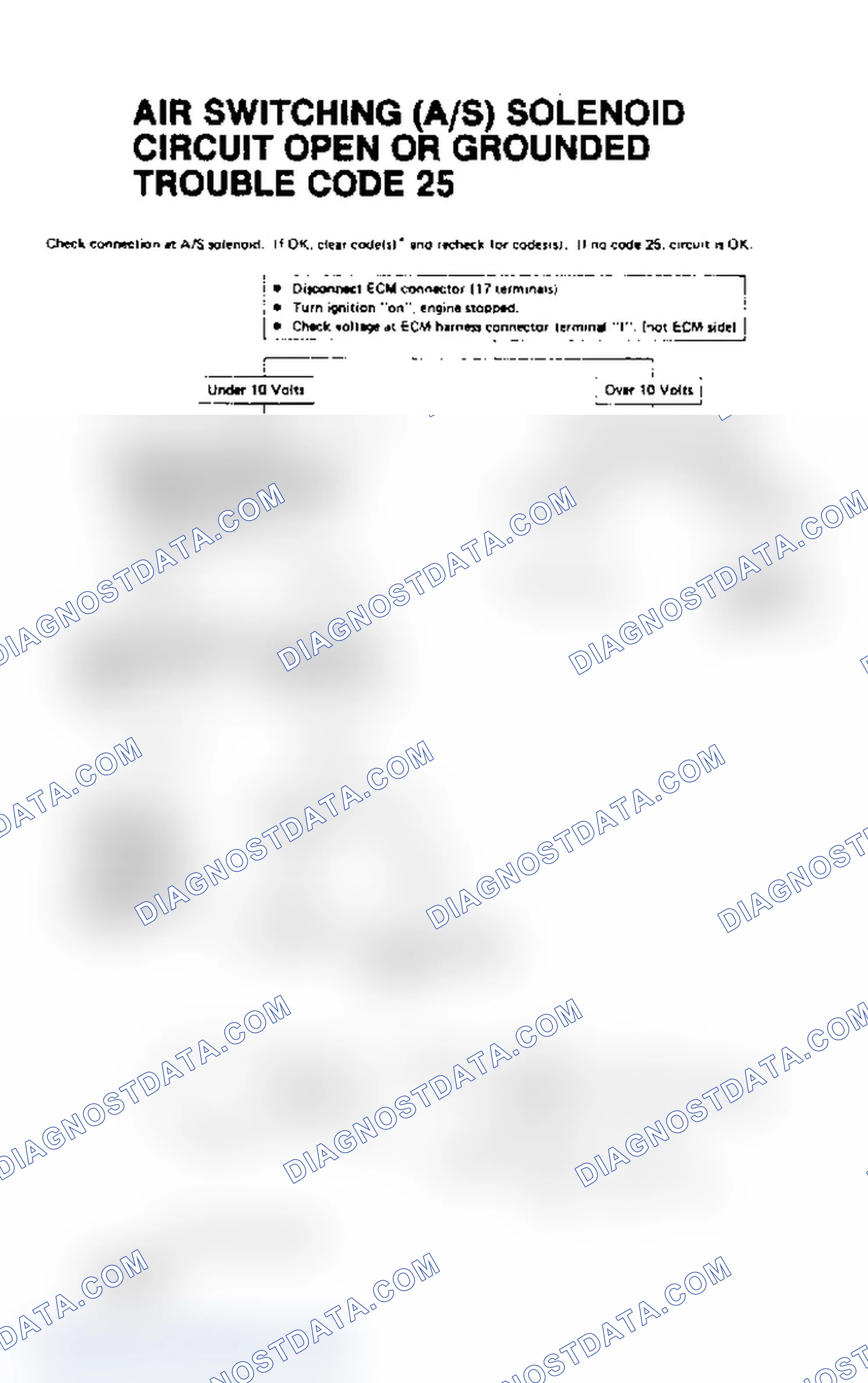 Scheme 31: Chart 15, Trouble Code 25, Air Switching (A/S) Solenoid Circuit Open Or Grounded