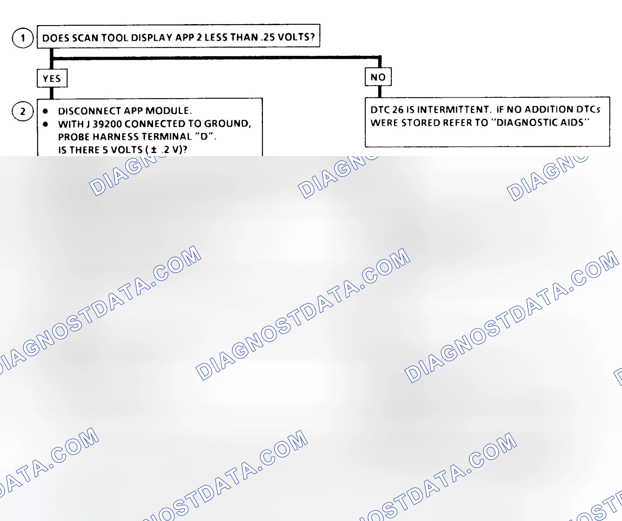 Scheme 187: DTC 26 Flow Chart ("C" & "K" Series) Accelerator Pedal Position (APP) No. 2 Circuit Low