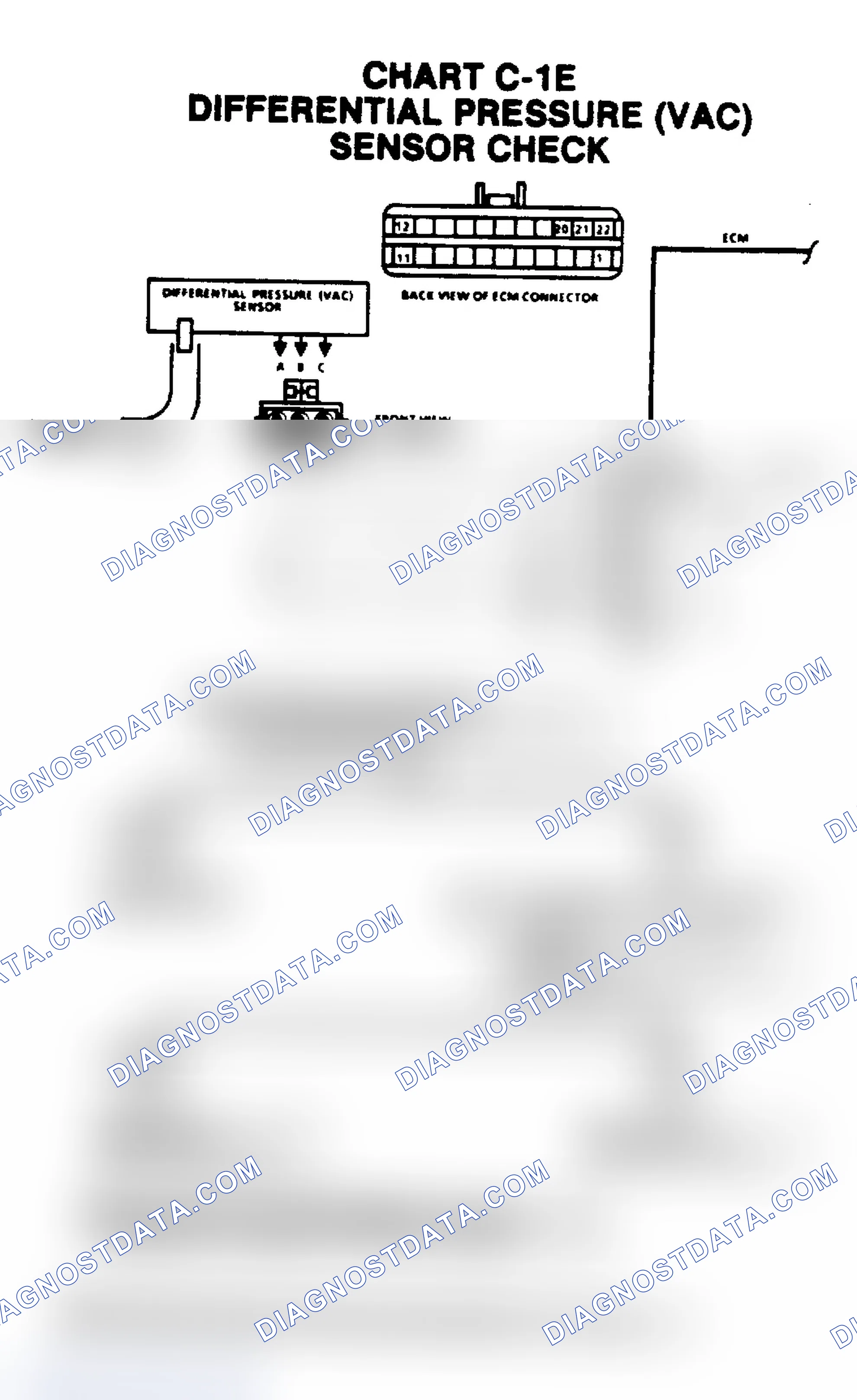 Scheme 119: Chart C1E, Differential Pressure (VAC) Sensor Check