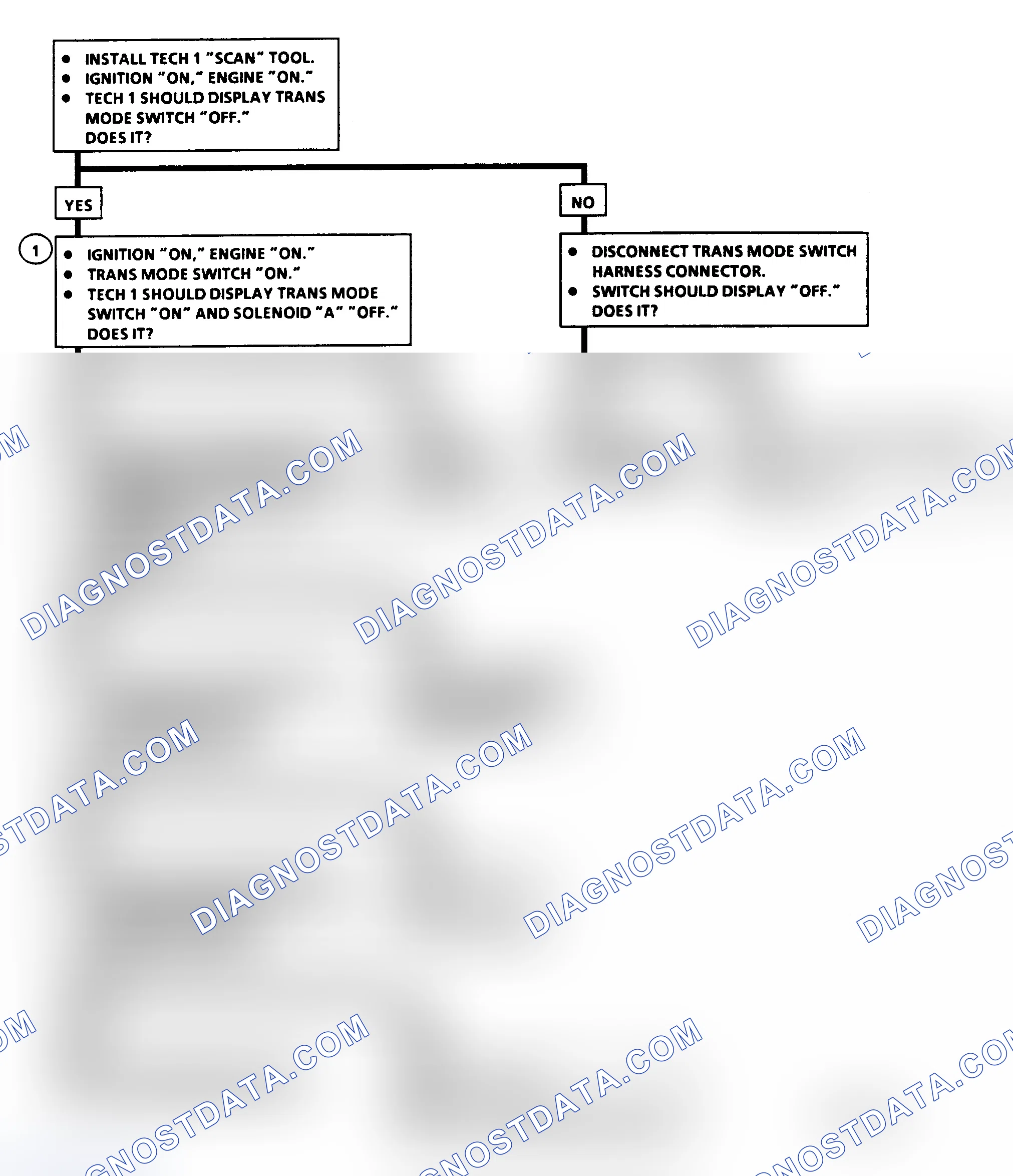 Scheme 177: Diagnostic Aids