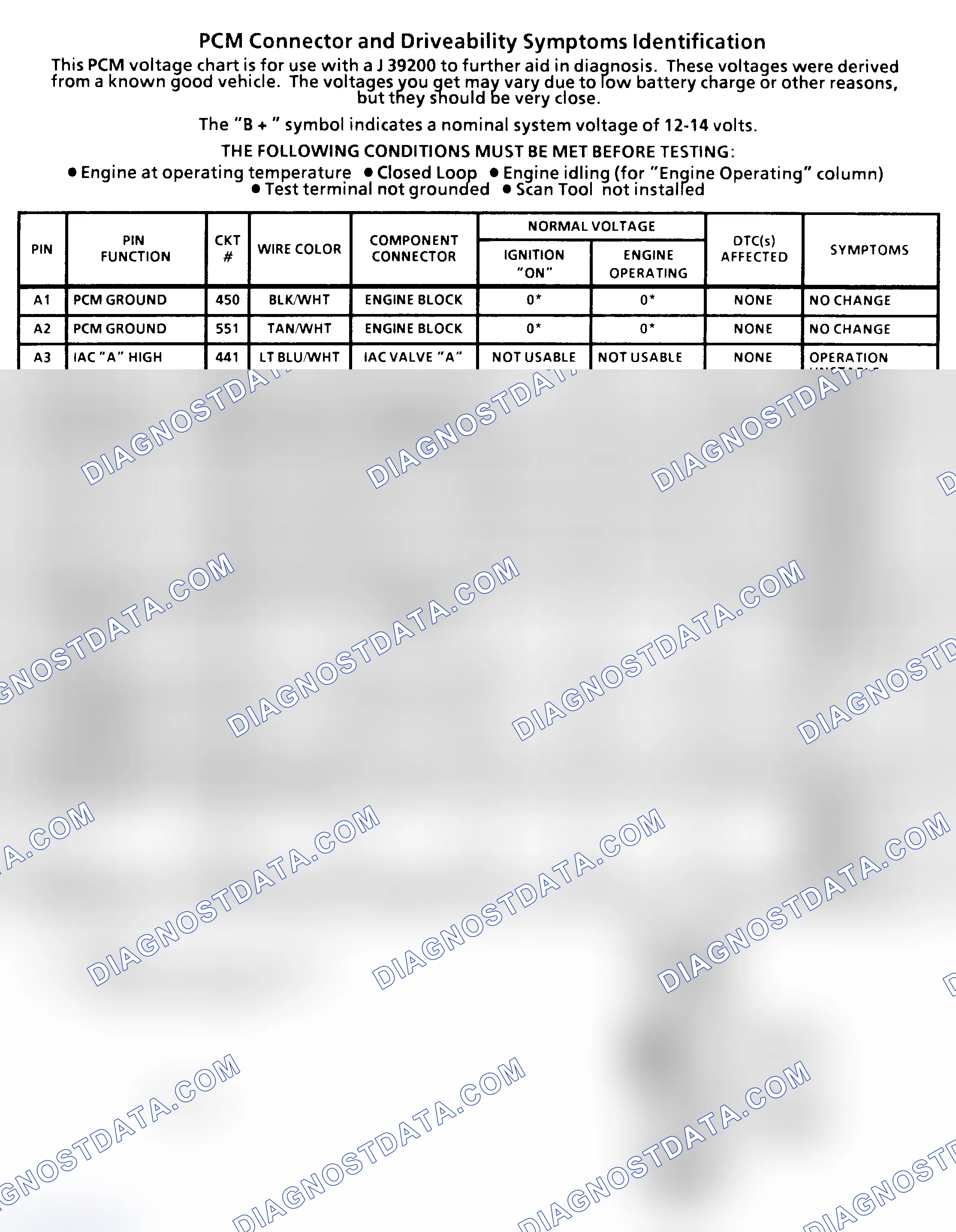 Scheme 1: PCM Terminal Identification & Pin Voltages (1 Of 4) ("C" & "K" Series 4.3L, 5.0L & 5.7L With 4L60-E A/T)