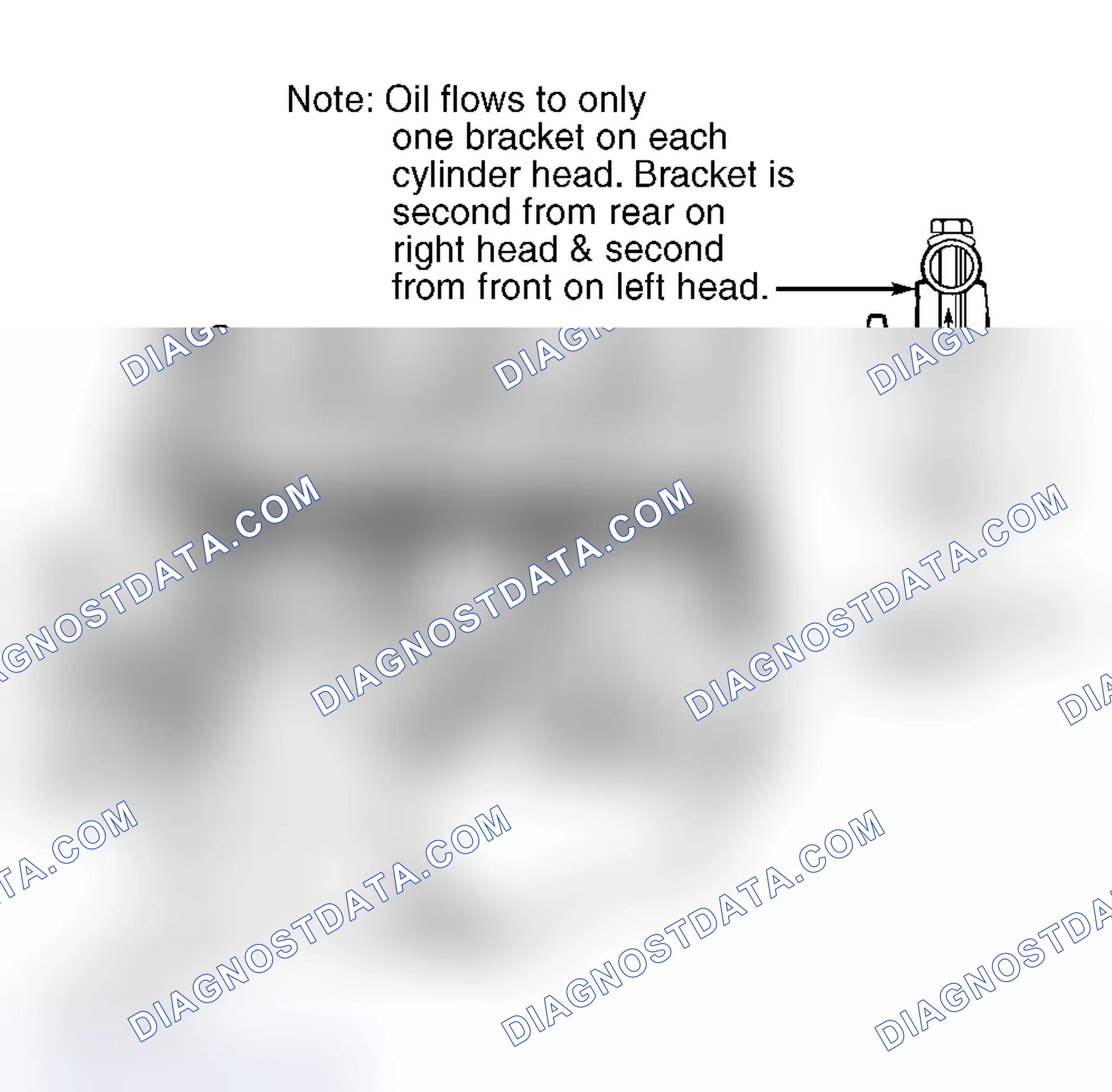 Scheme 54: Oil Pressure