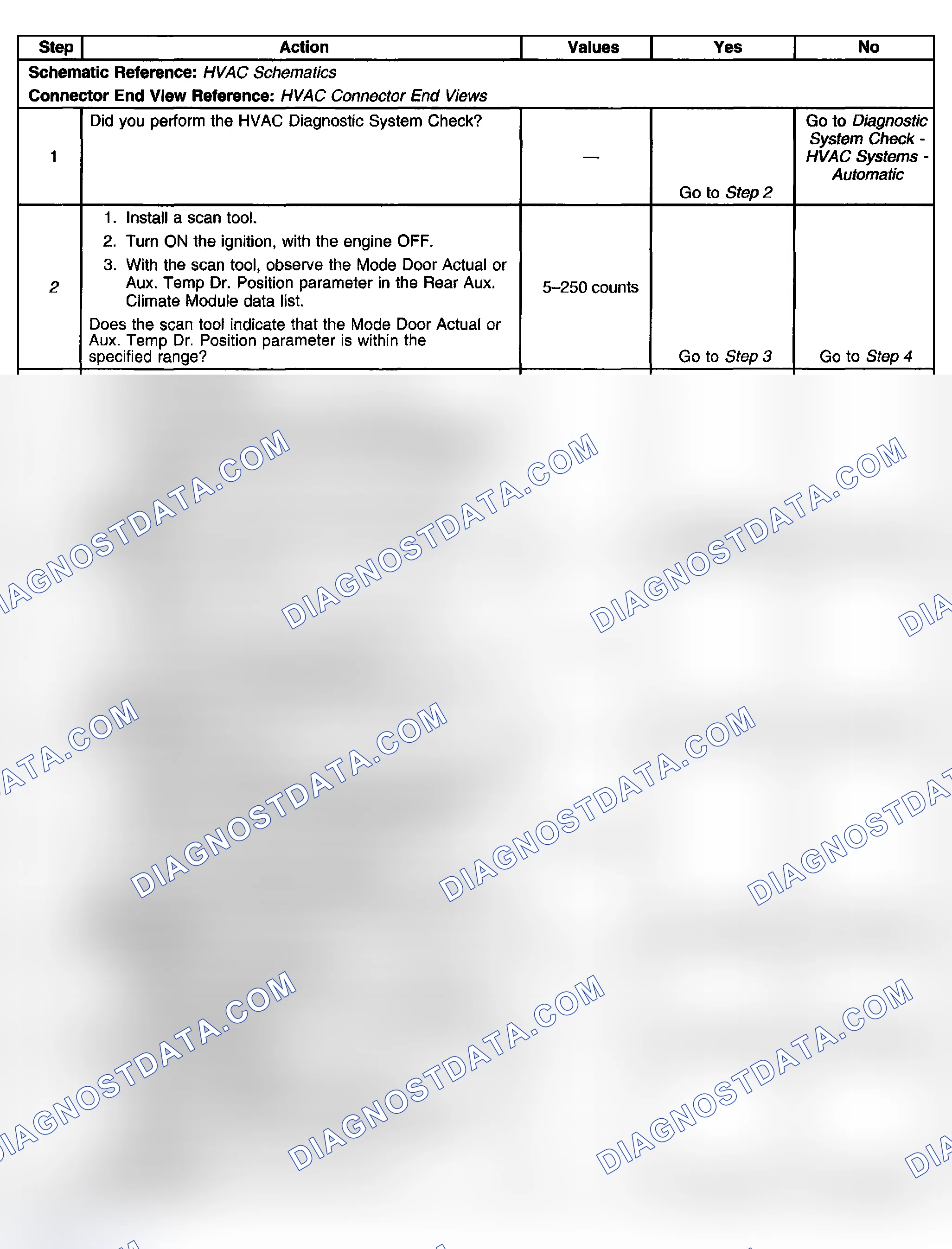Scheme 87: Test Description
