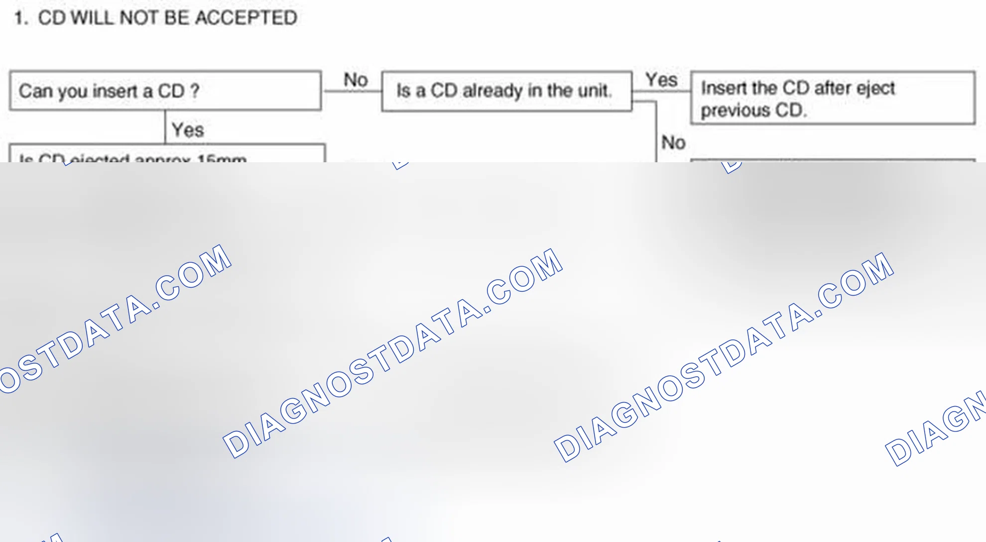 Scheme 54: Chart 4
