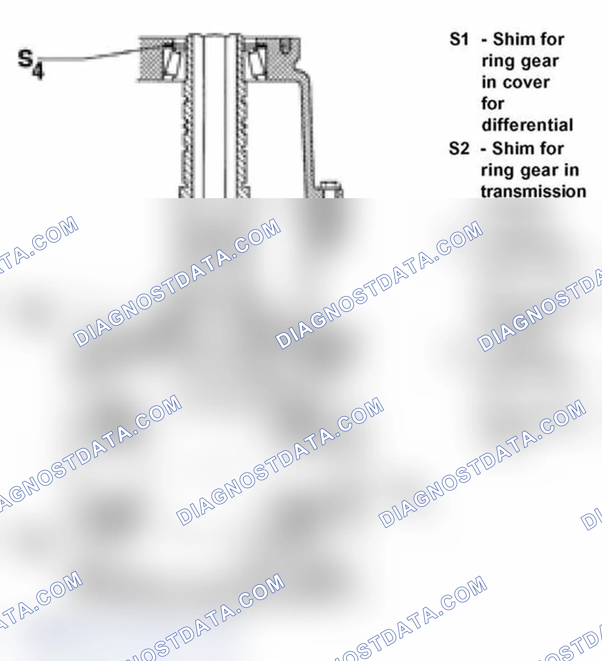 Scheme 158: Shims, position