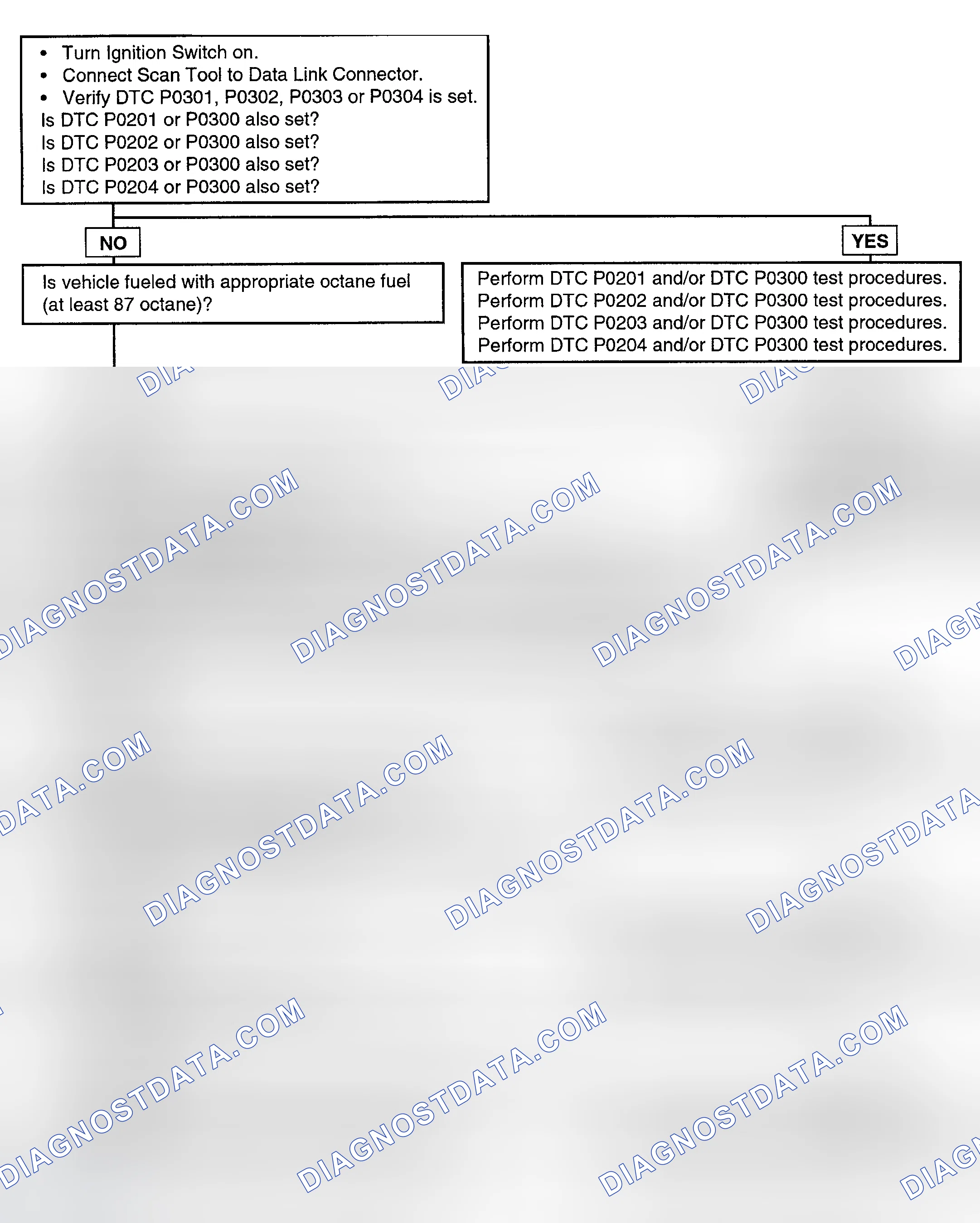 Scheme 70: Test Procedure
