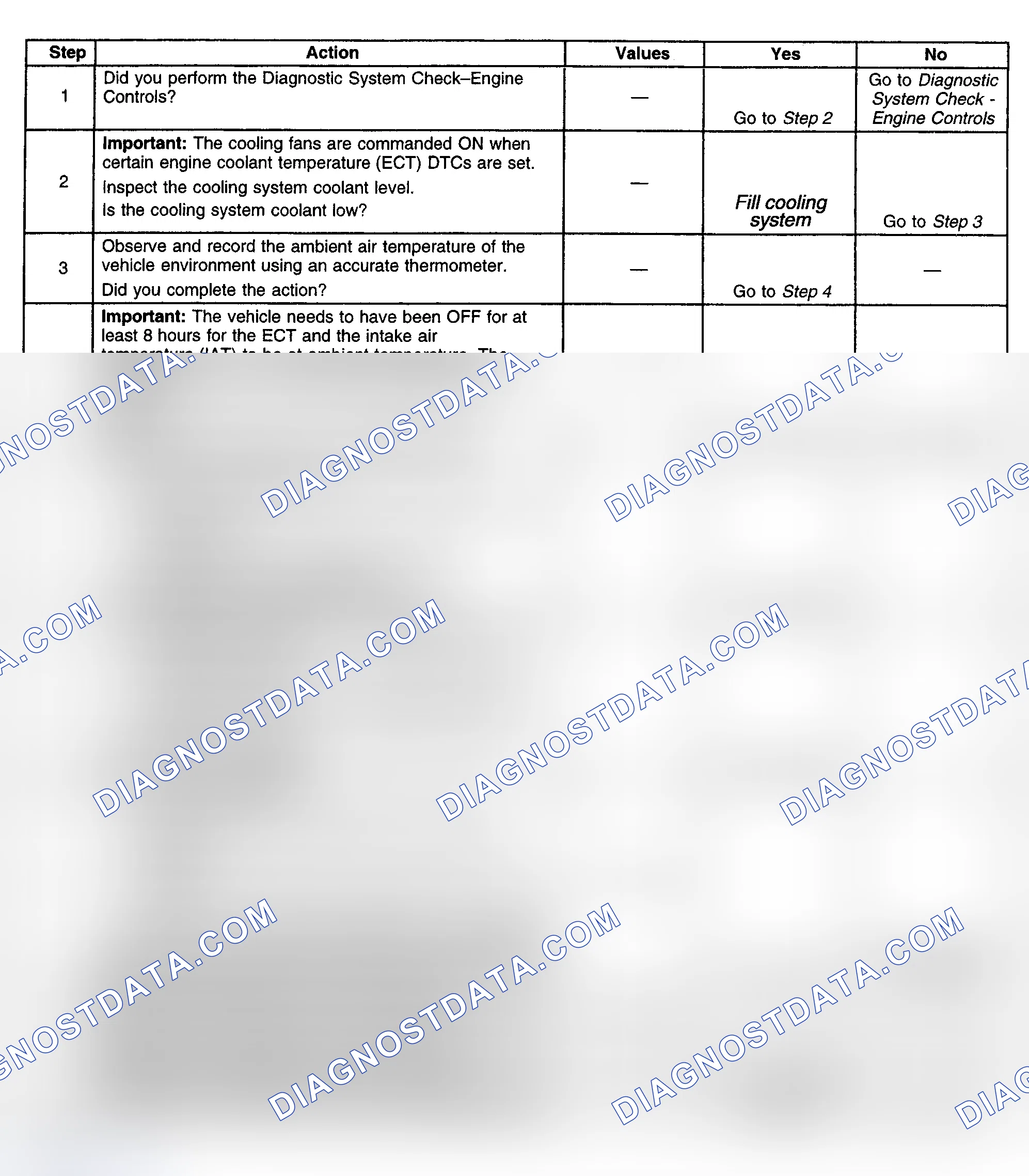Scheme 271: Diagnostic Procedures (Park Avenue Only)